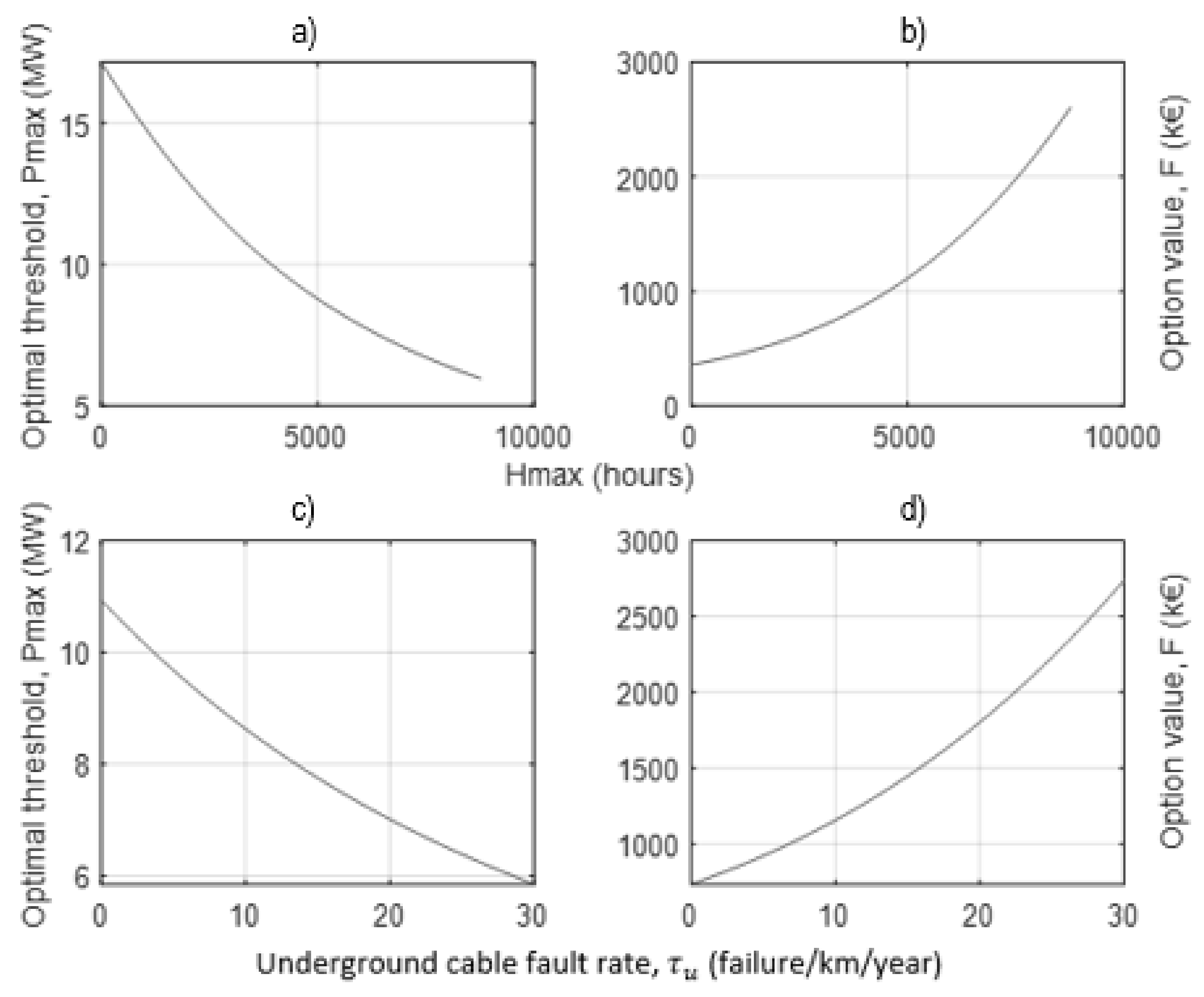 Energies 15 06084 g017