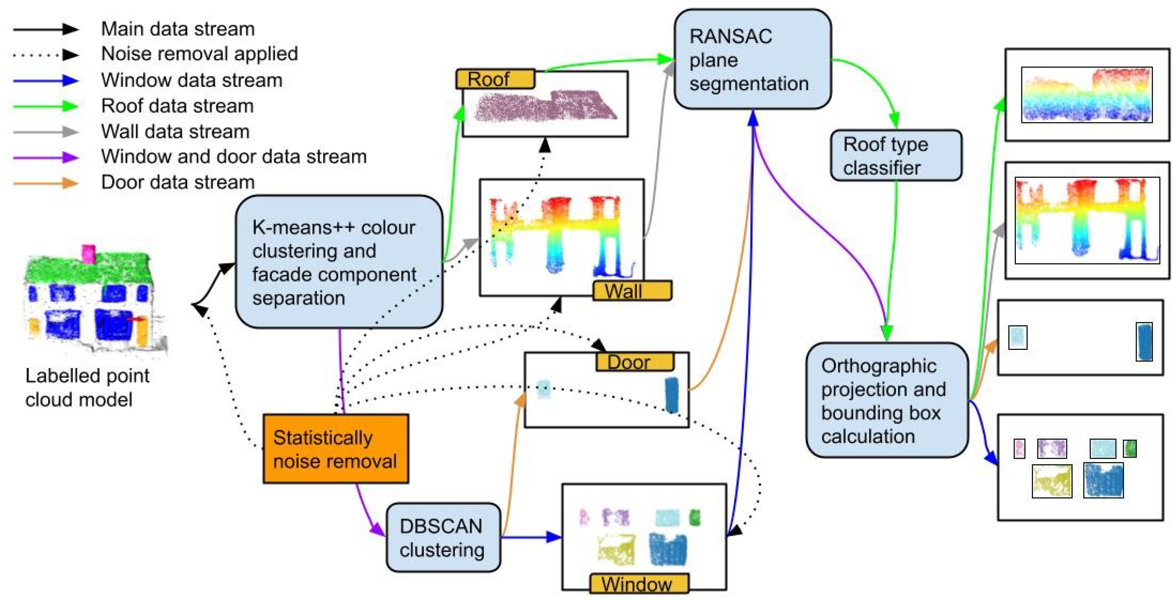 Energies 15 06090 g006