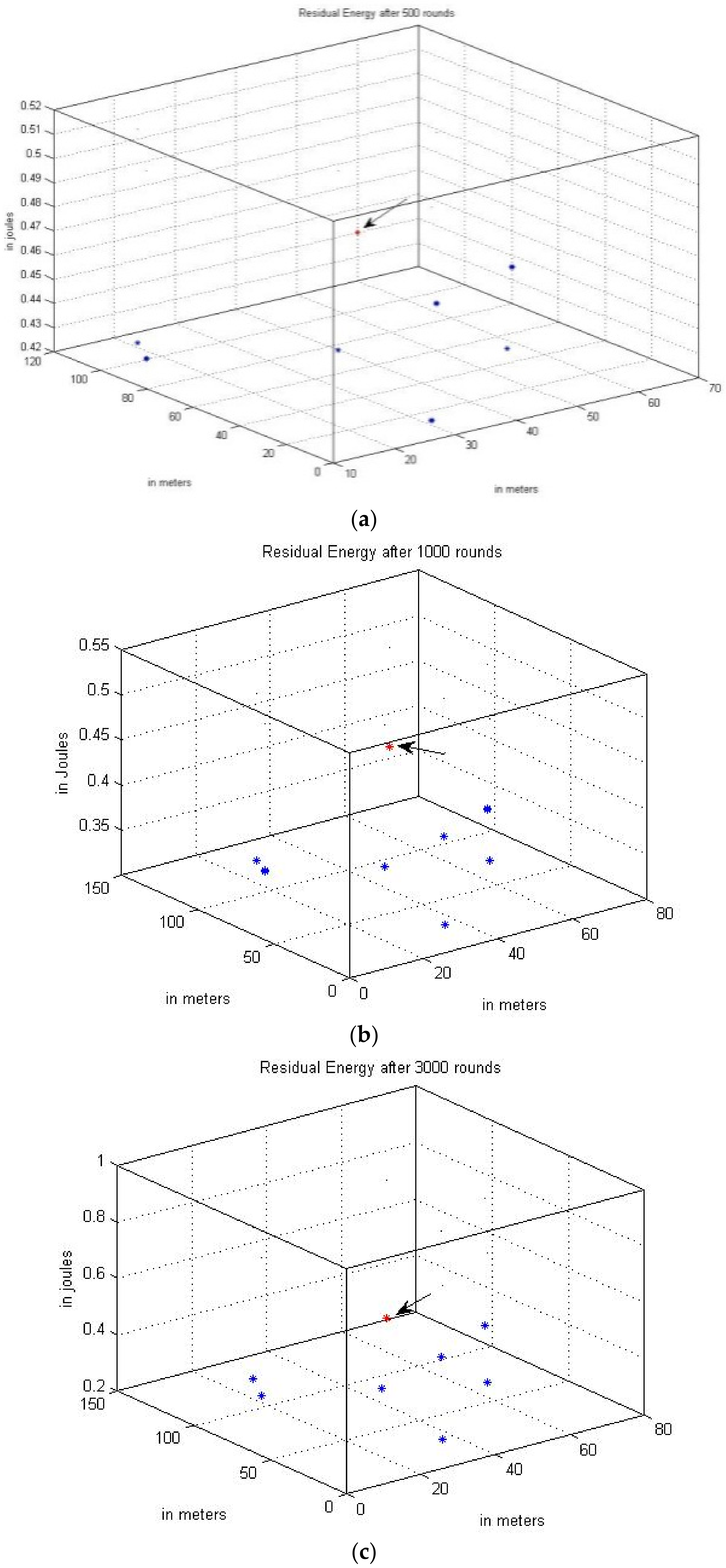 Energies 15 06095 g007a