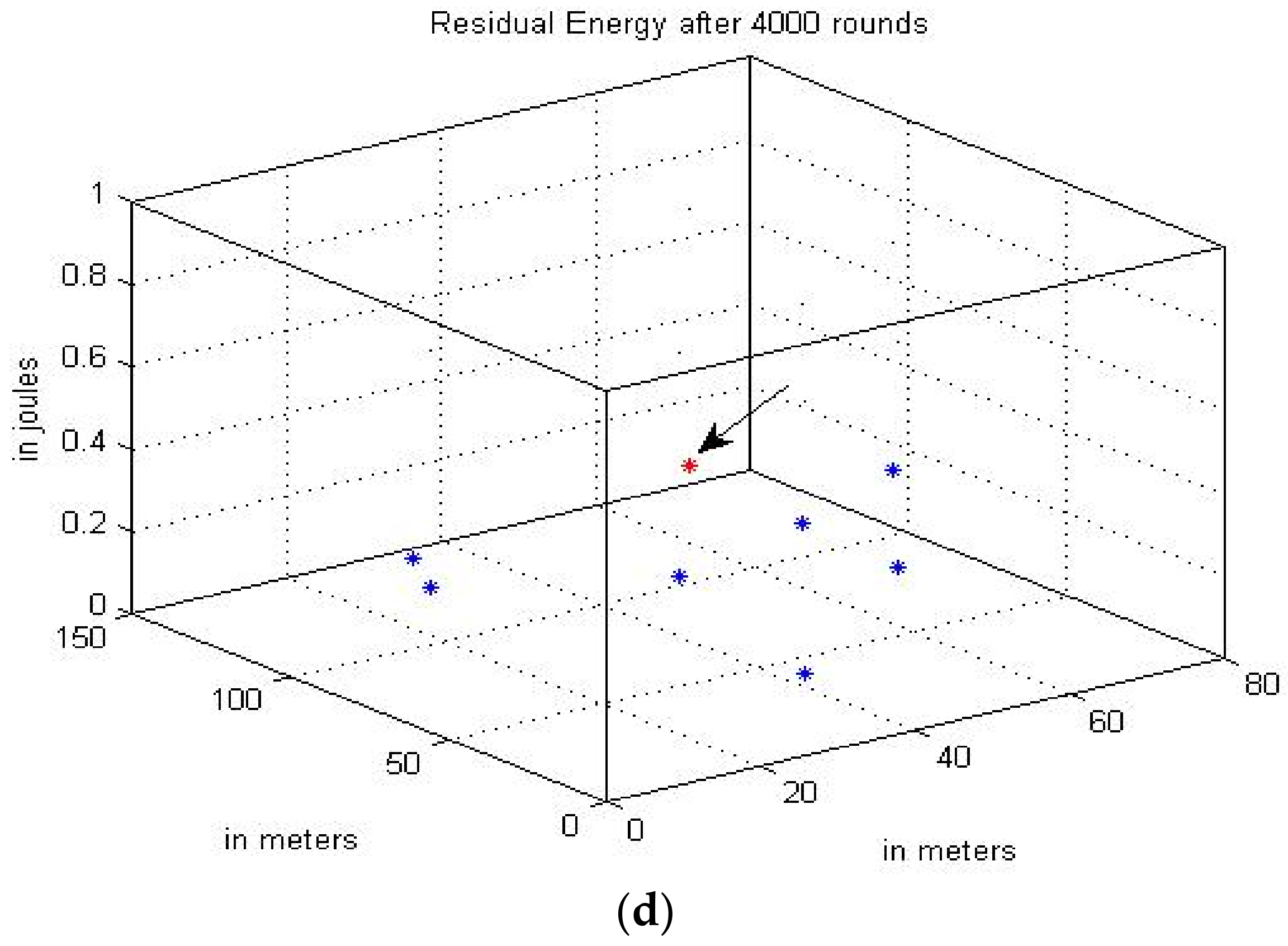 Energies 15 06095 g007b