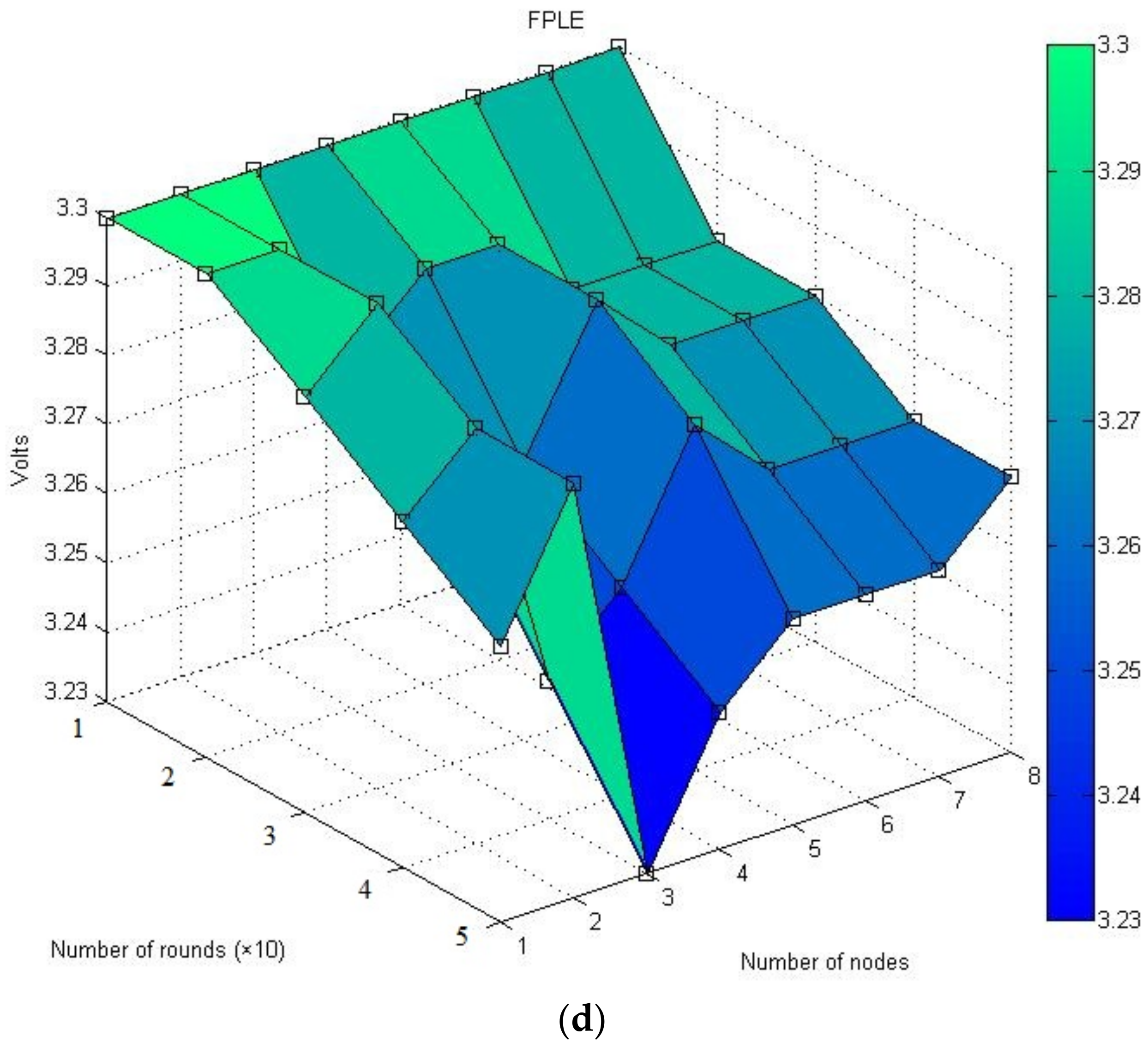 Energies 15 06095 g011c