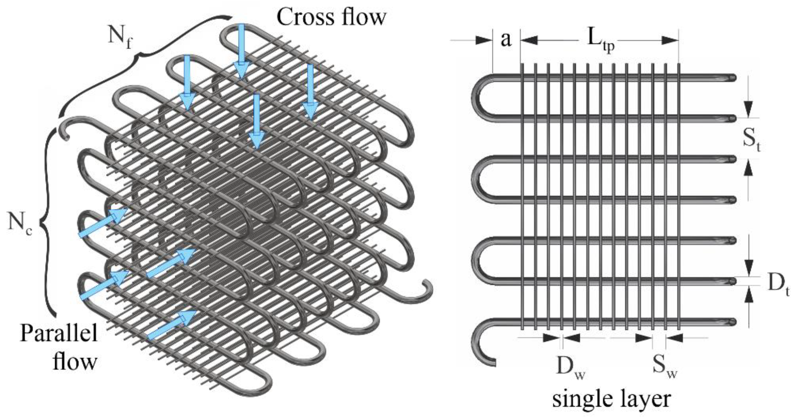 Energies | Free Full-Text | Multi-Objective Optimization of a Multilayer  Wire-on-Tube Condenser: Case Study R134a, R600a, and R513A