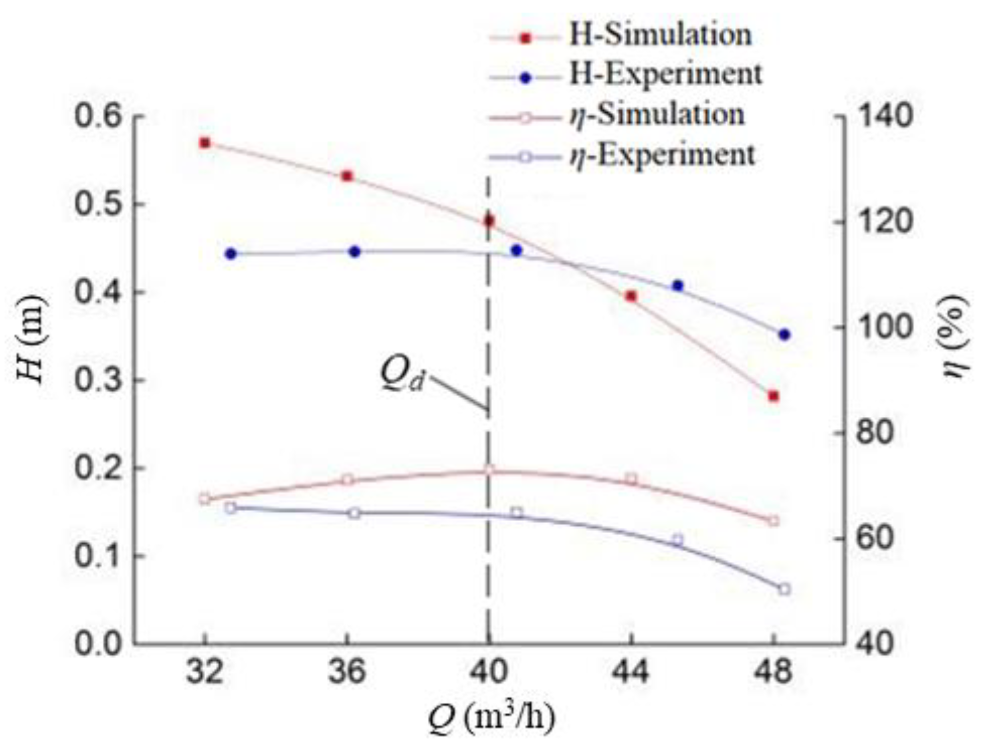 Energies 15 06103 g005