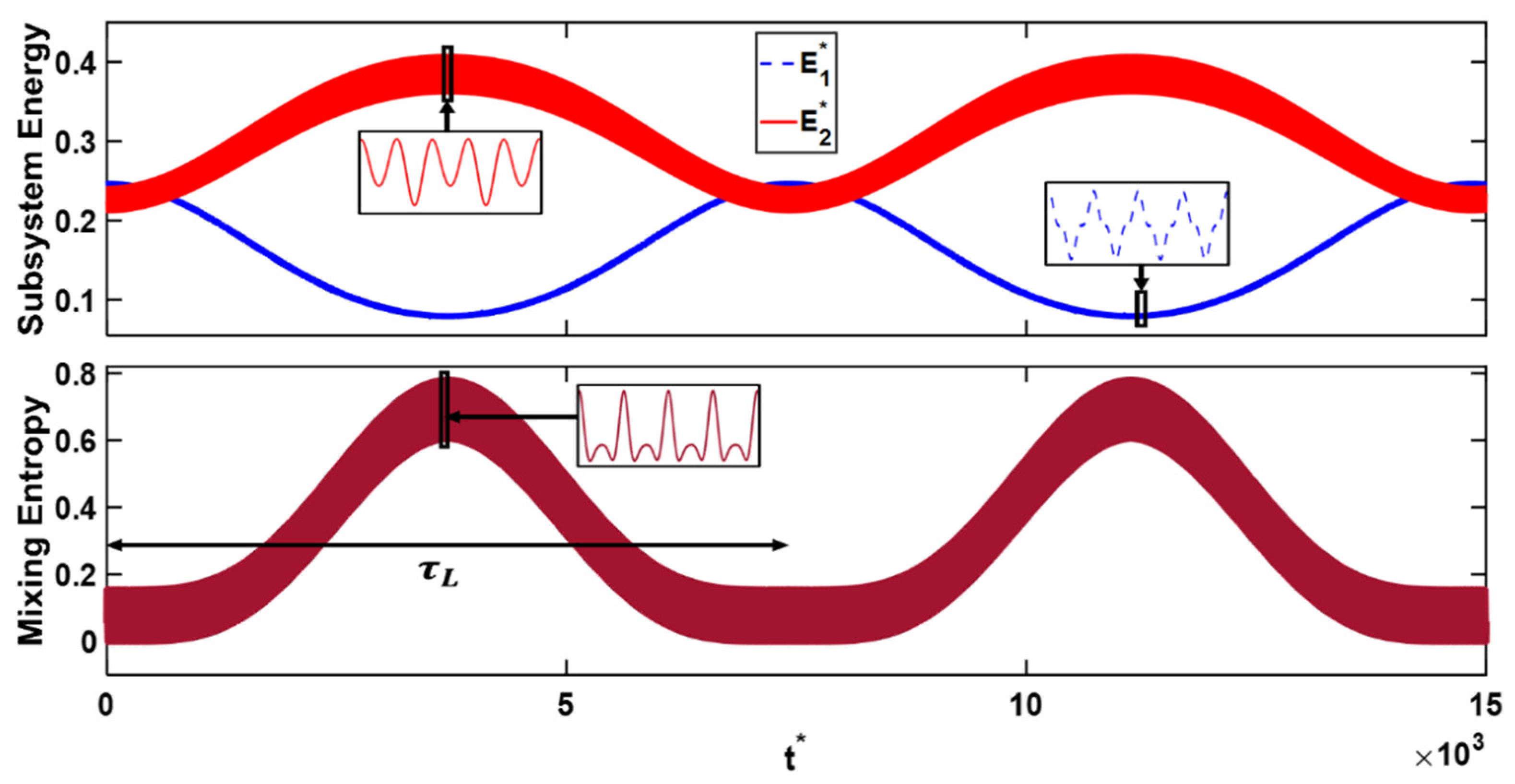 Energies 15 06105 g002