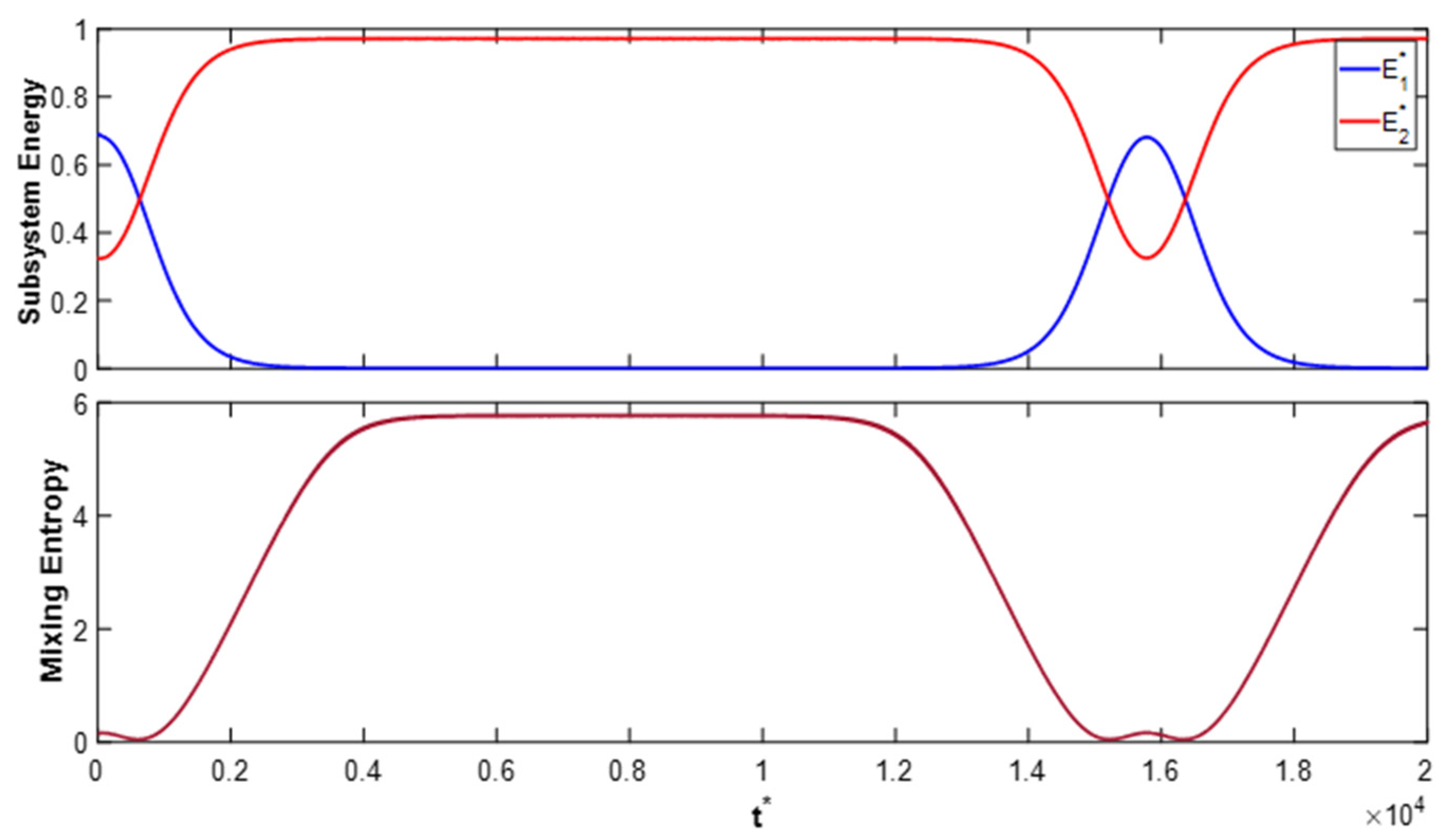 Energies 15 06105 g004
