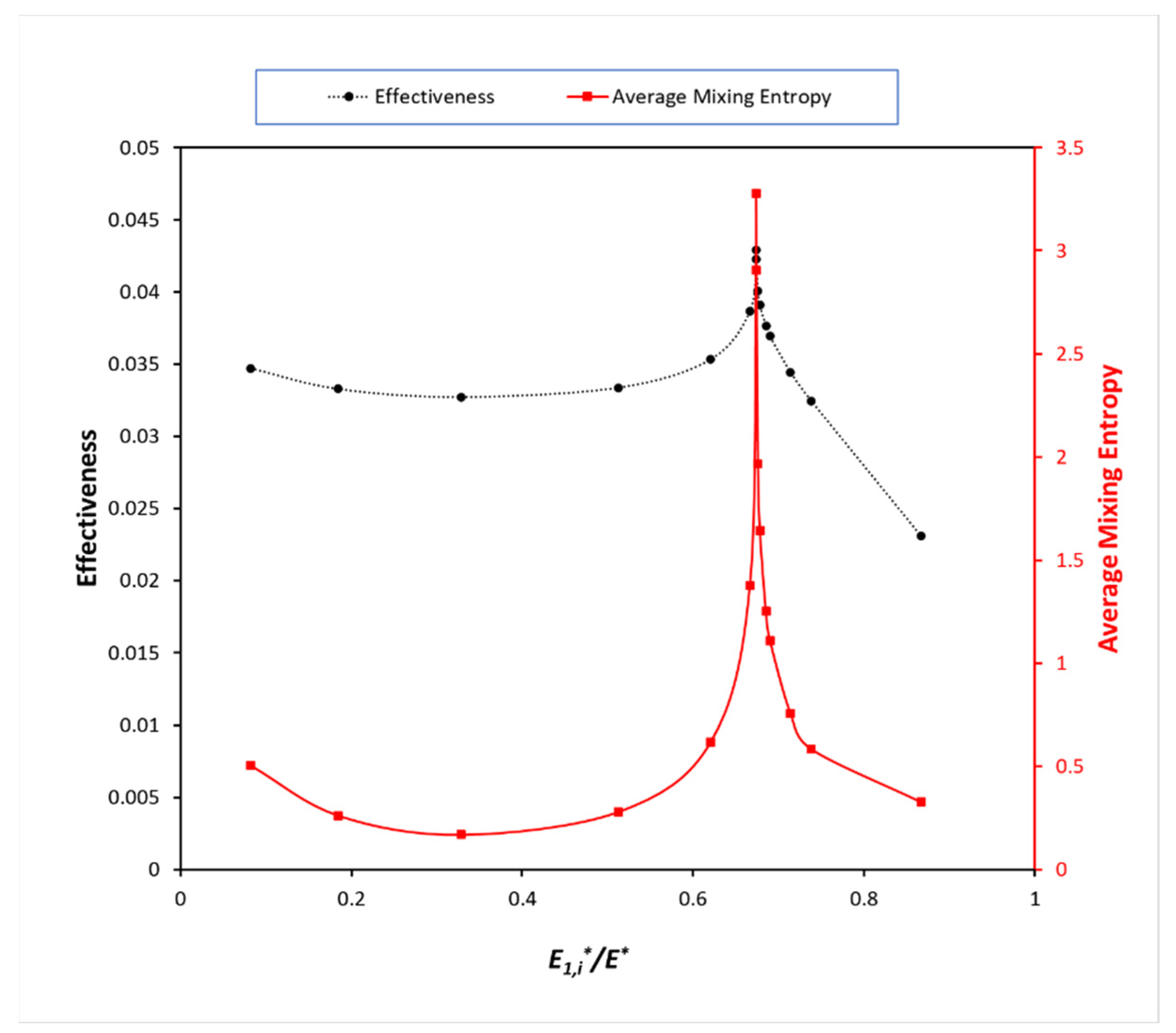 Energies 15 06105 g005