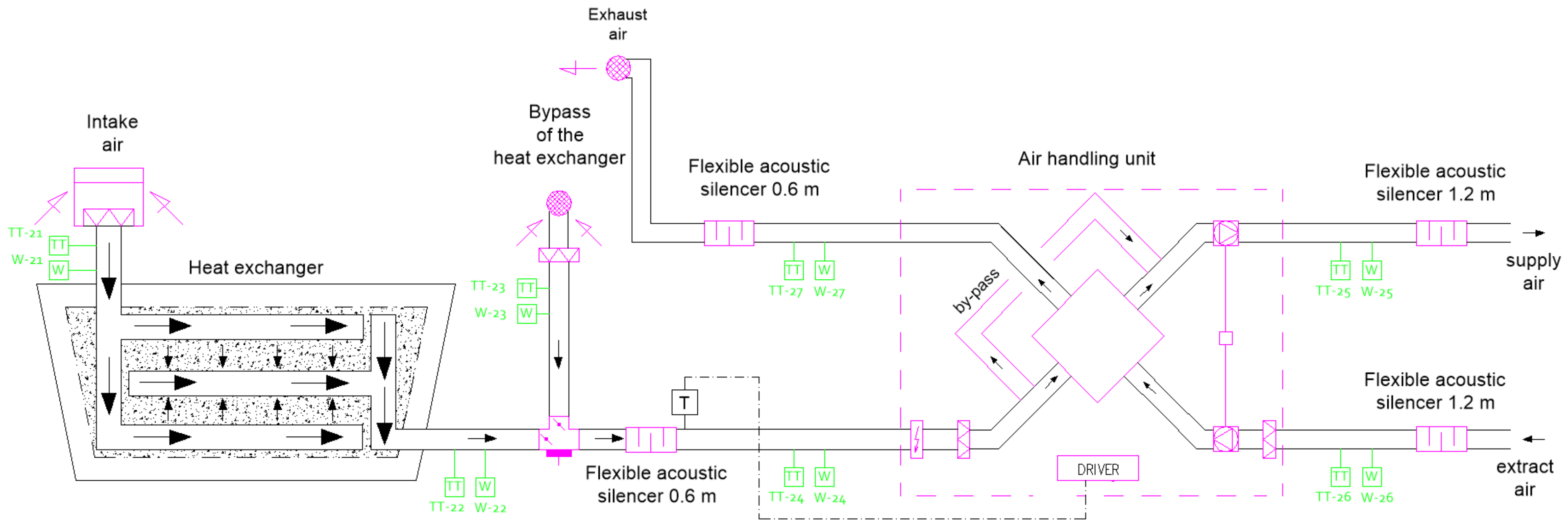 Energies 15 06110 g002