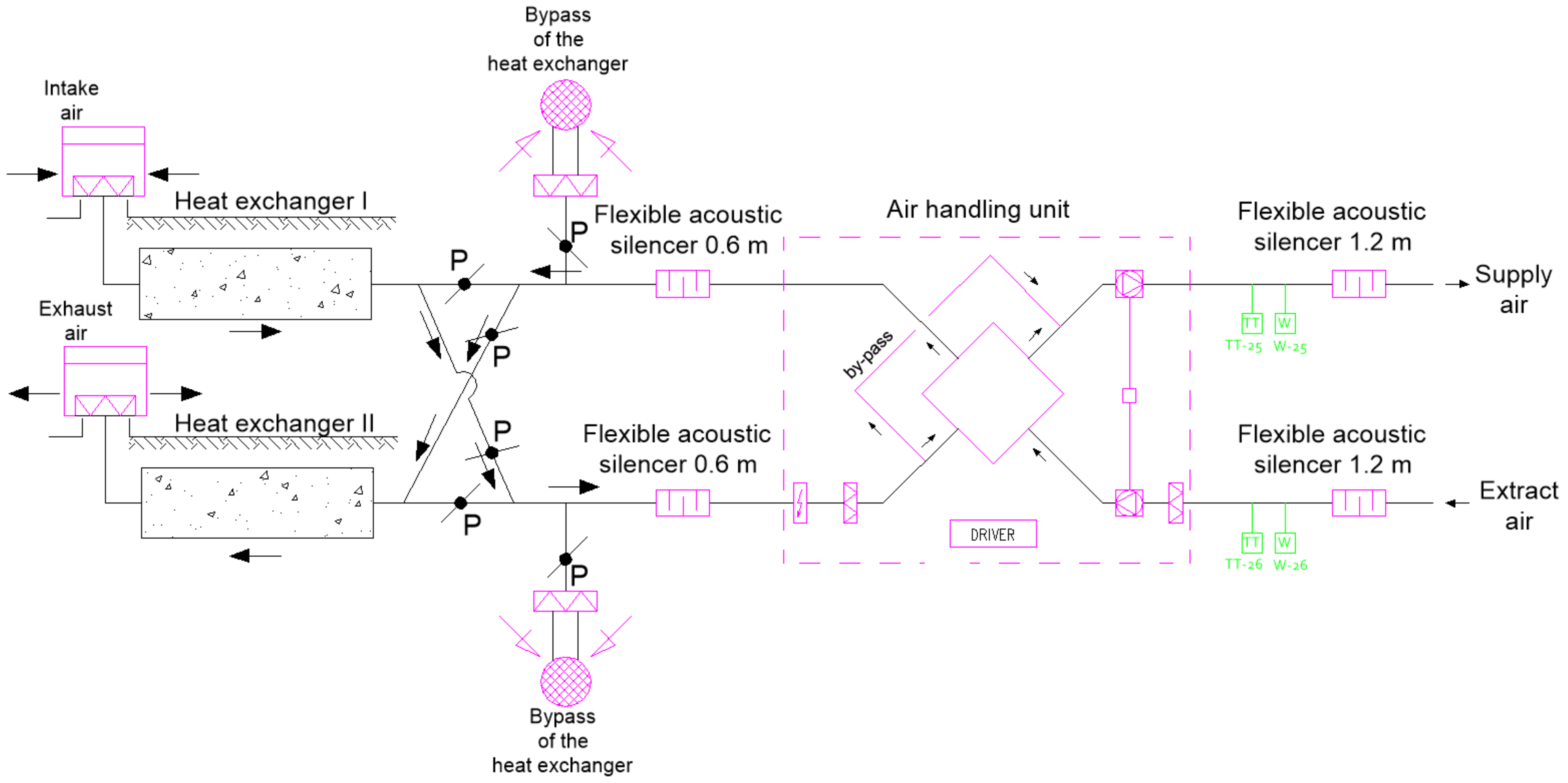 Energies 15 06110 g003