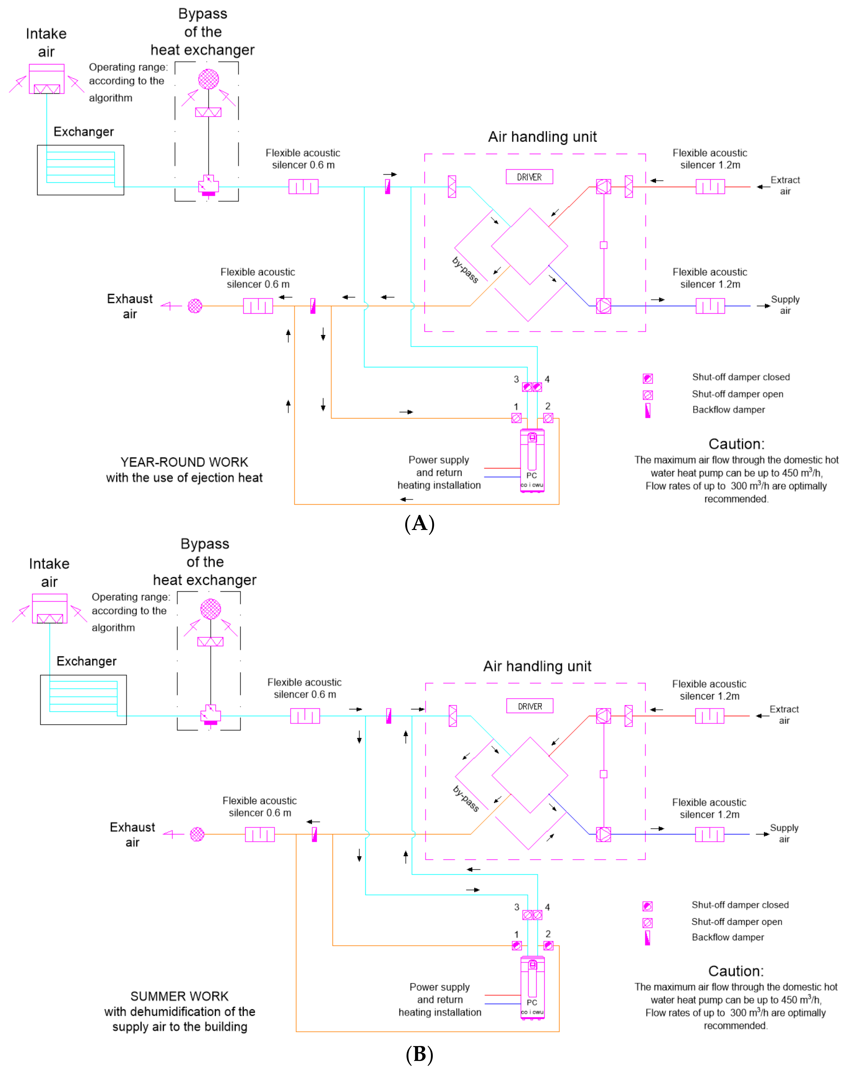 Energies 15 06110 g004