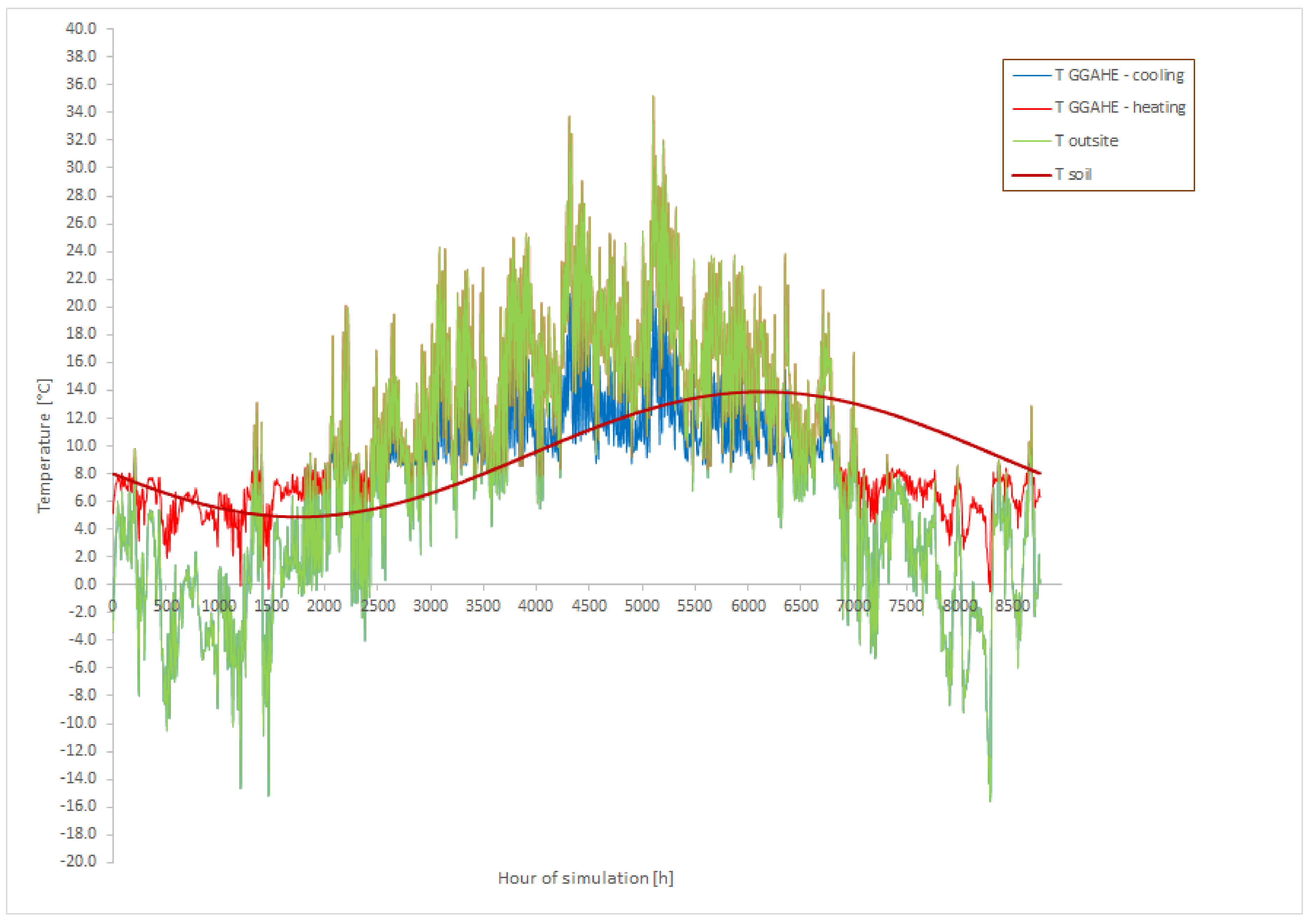 Energies 15 06110 g005