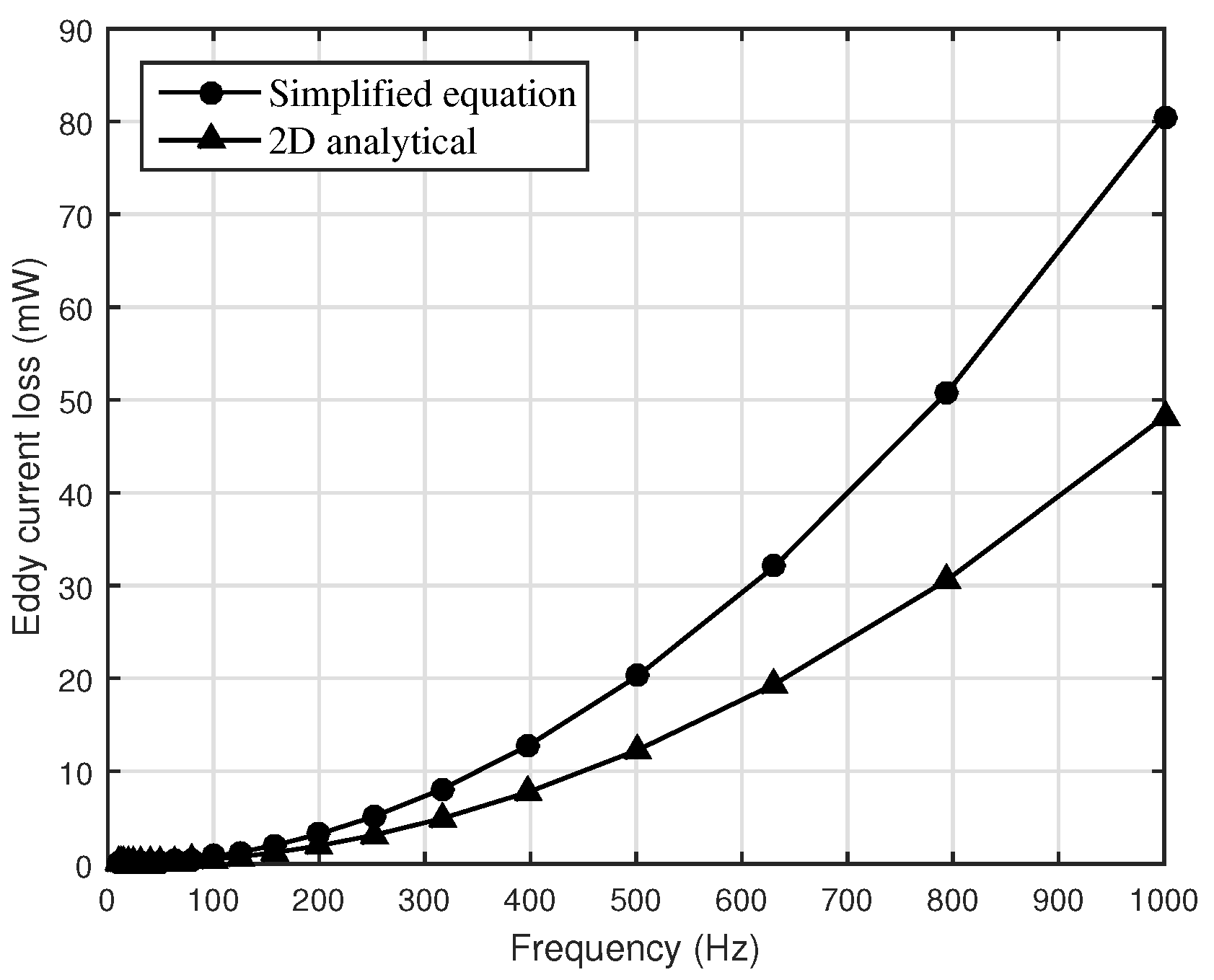 Energies 15 06116 g004