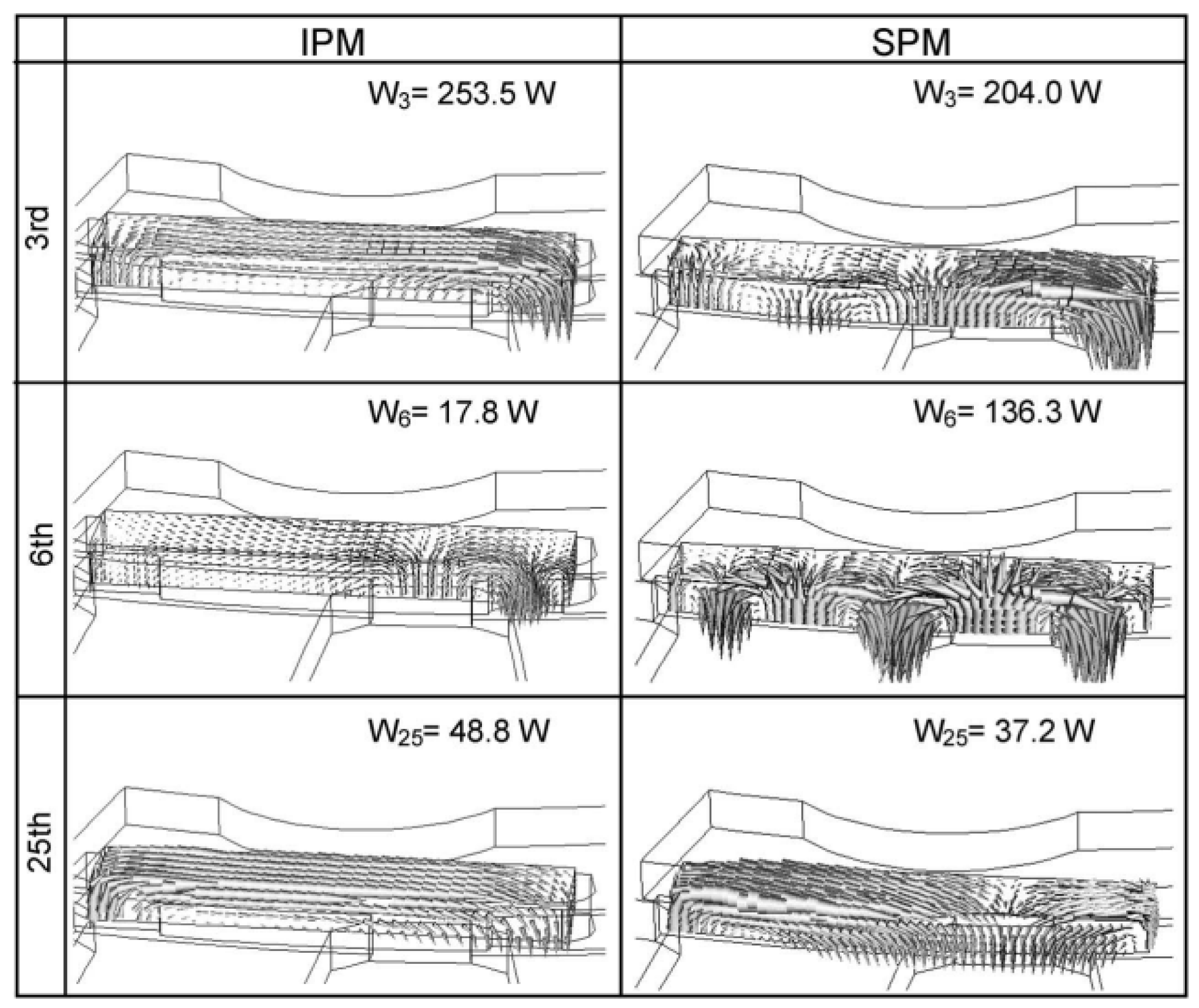 Energies 15 06116 g010
