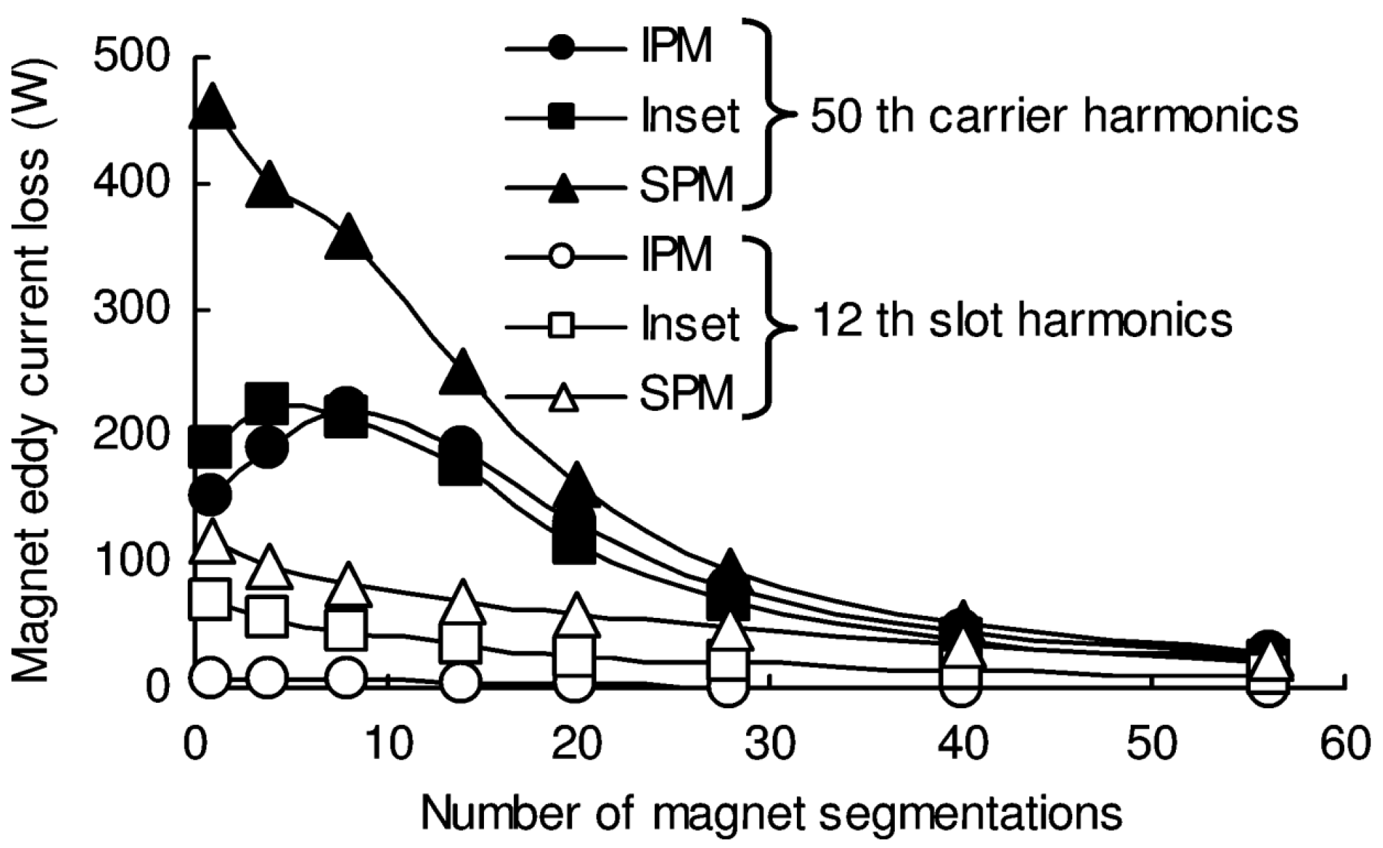 Energies 15 06116 g011