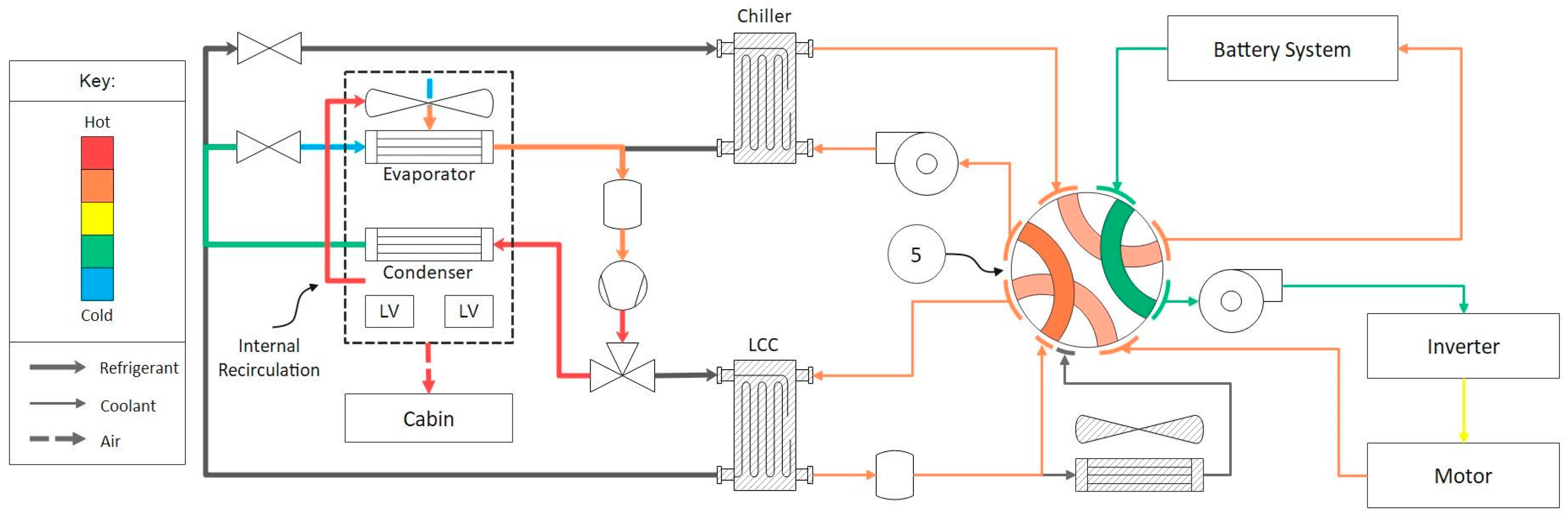 Energies | Free Full-Text | Octovalve Thermal Management Control for ...