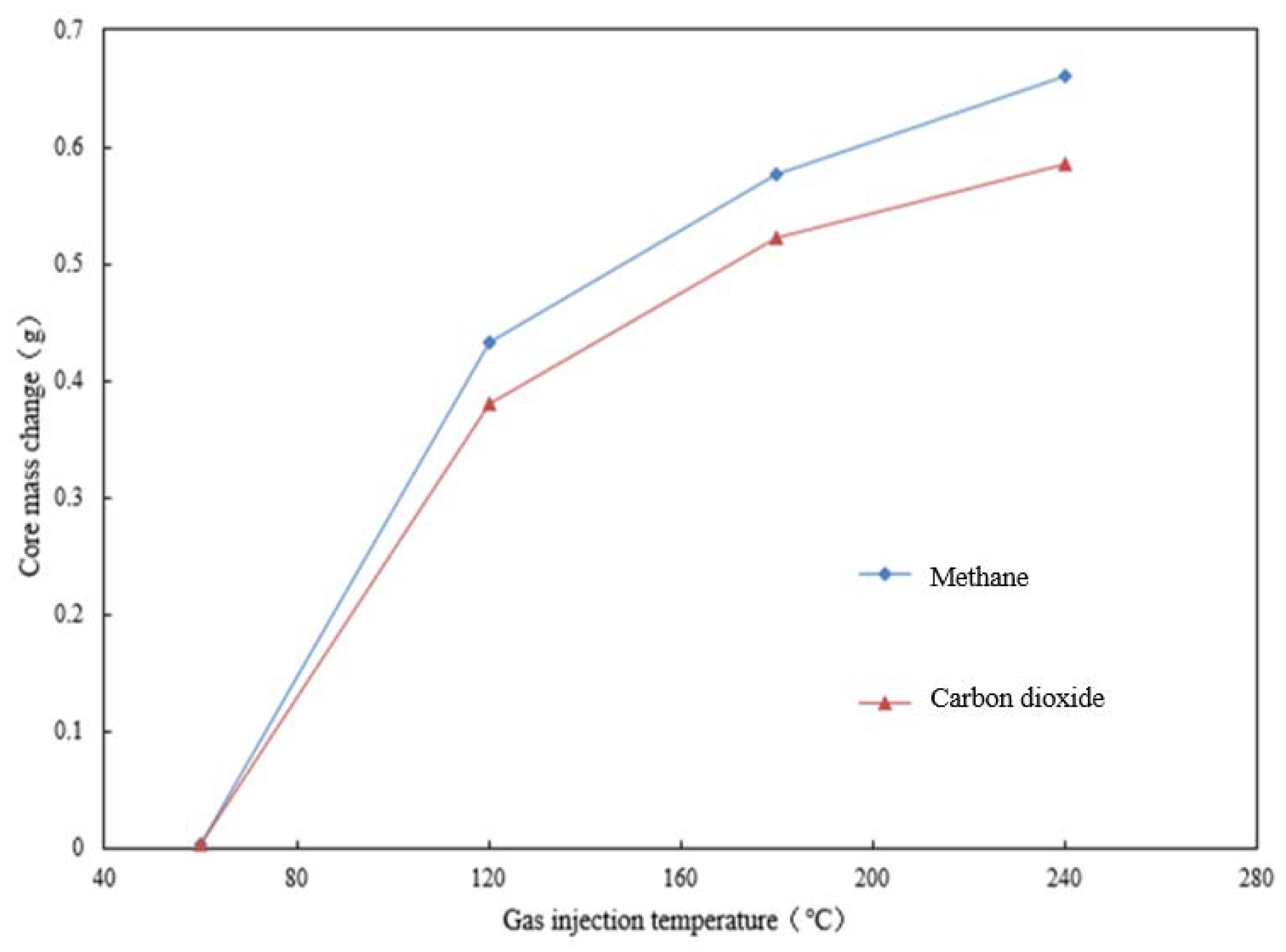 Energies 15 06119 g002