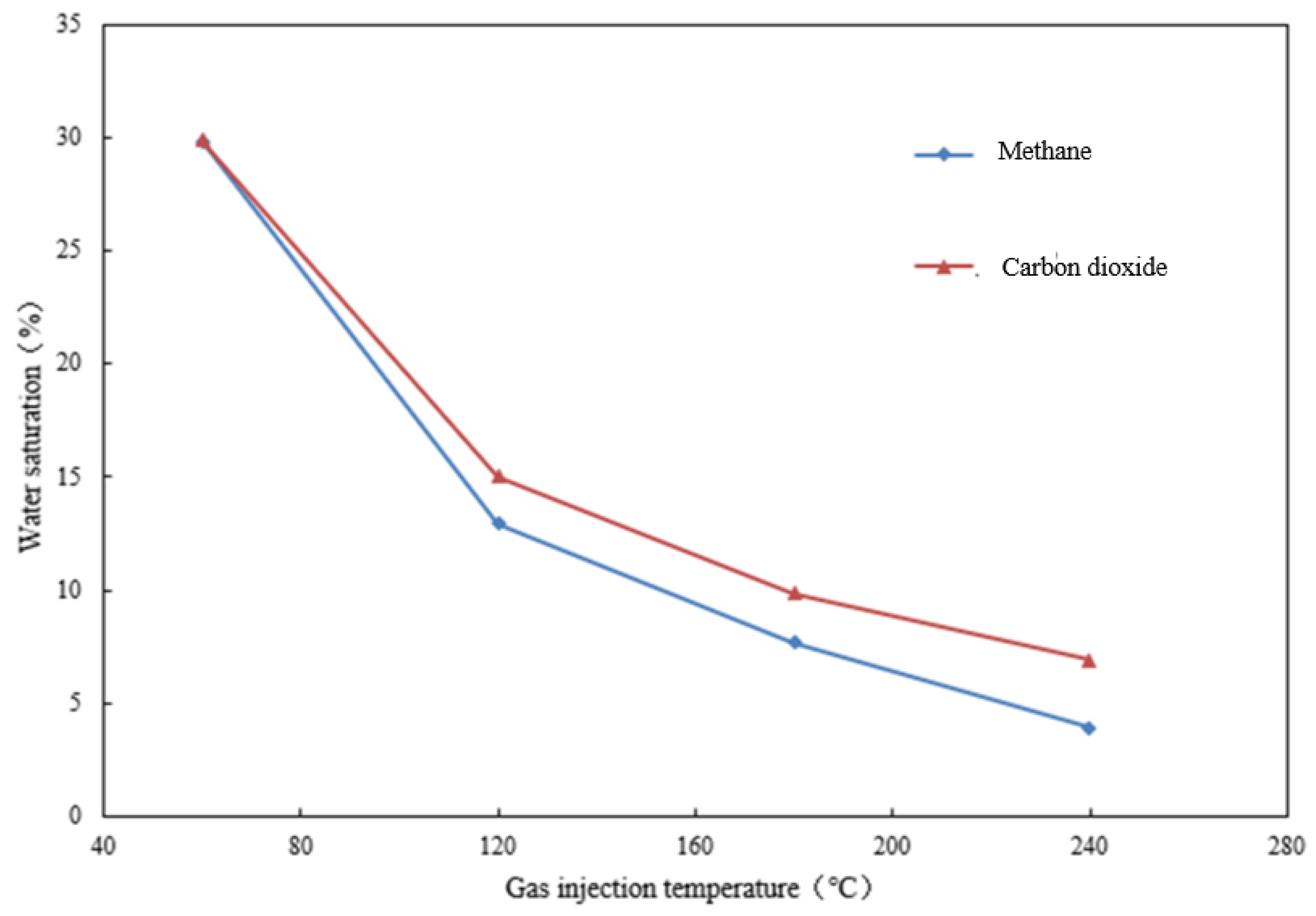 Energies 15 06119 g003
