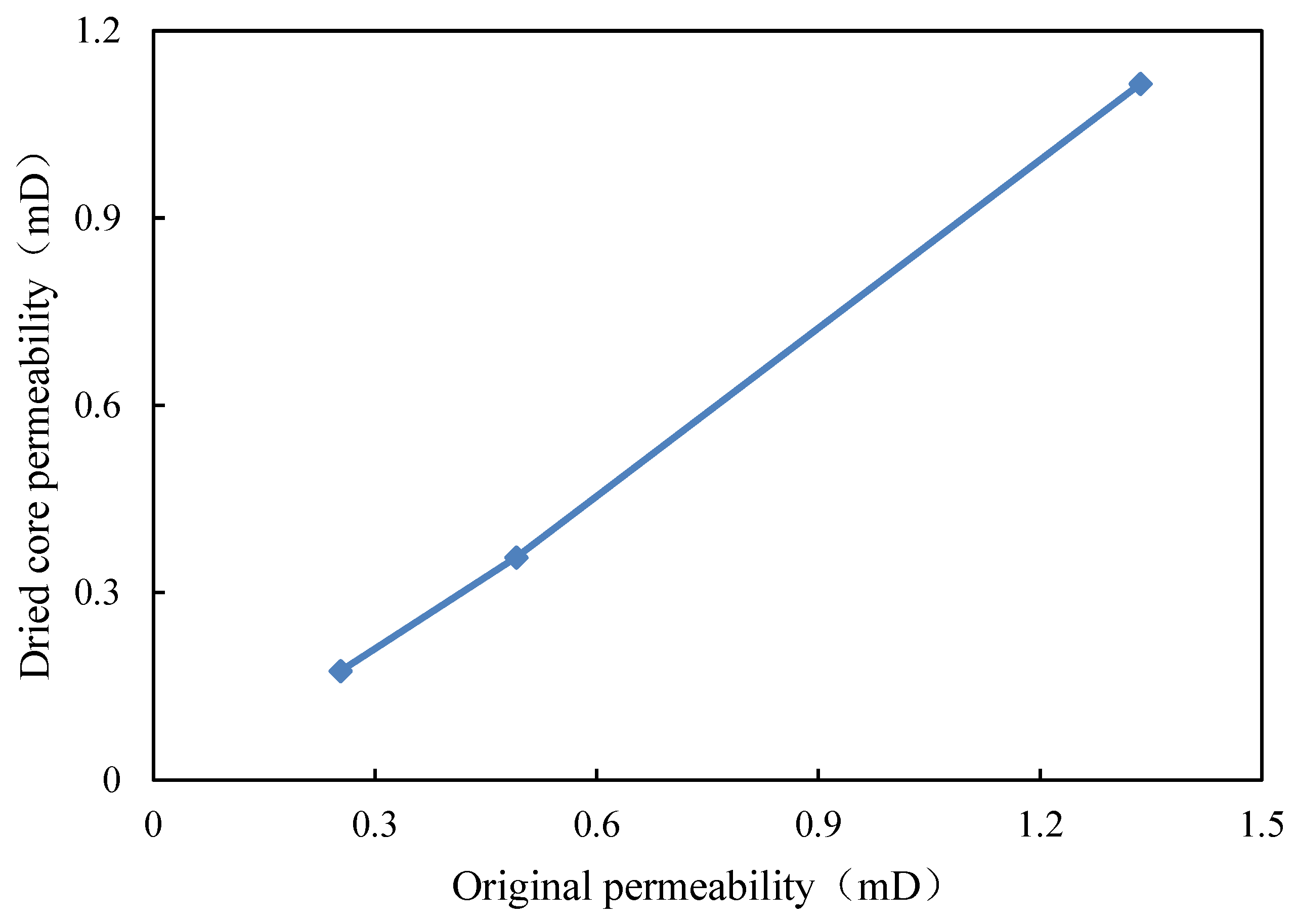 Energies 15 06119 g005