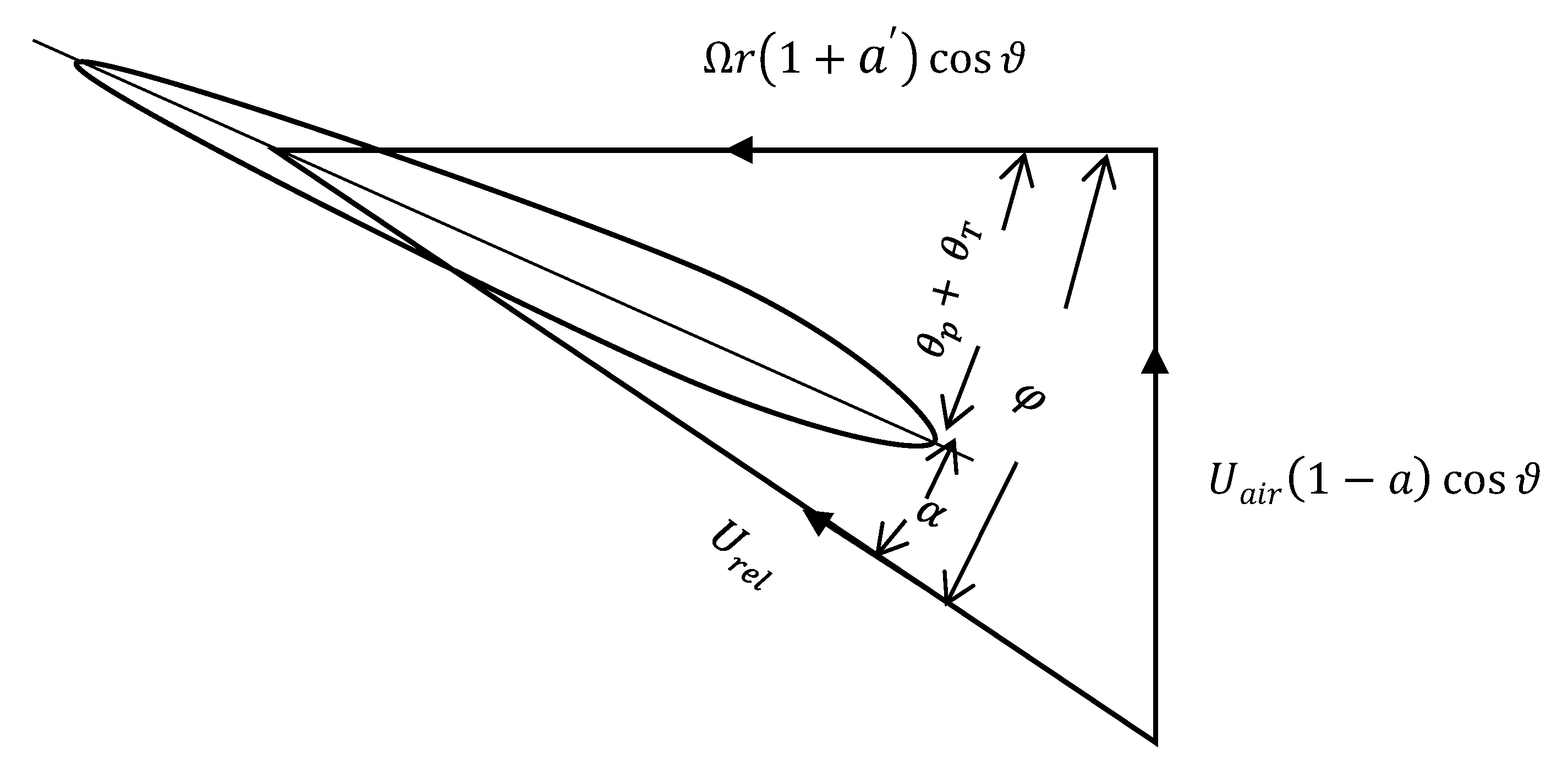 Energies 15 06120 g002