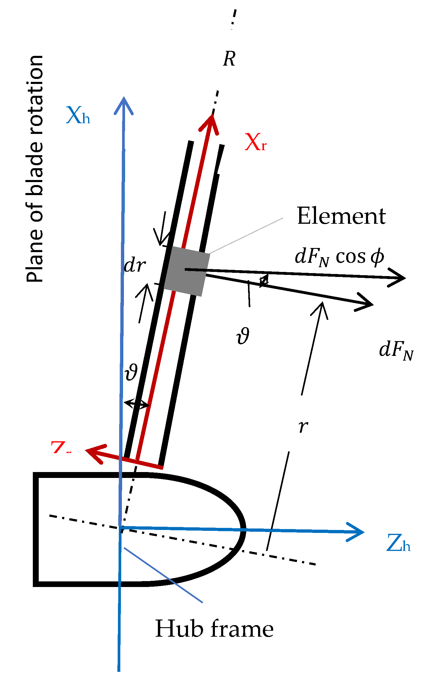 Energies 15 06120 g003