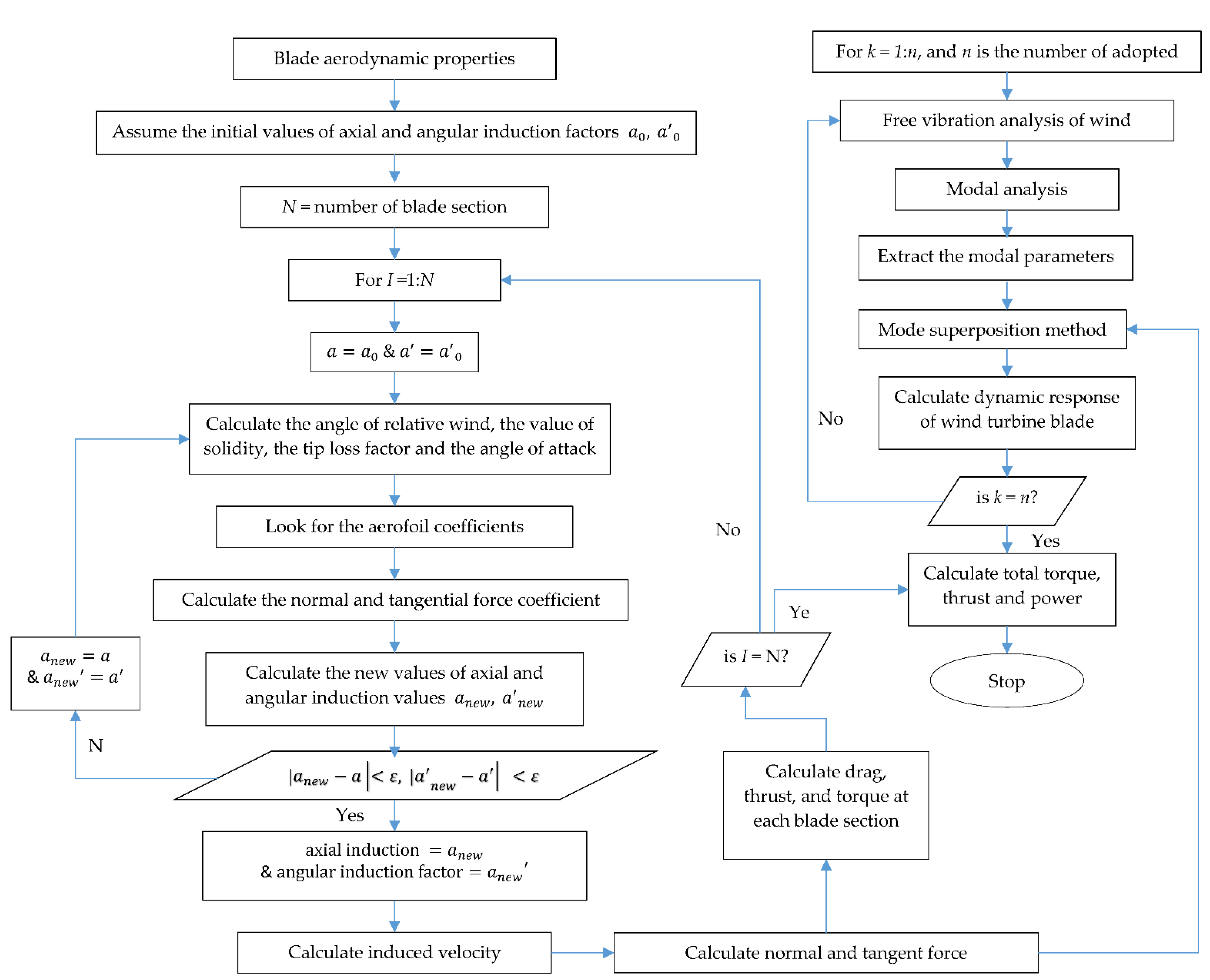 Energies 15 06120 g008