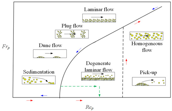 Energies | Free Full-Text | Comparison of Axial Flow and Swirling