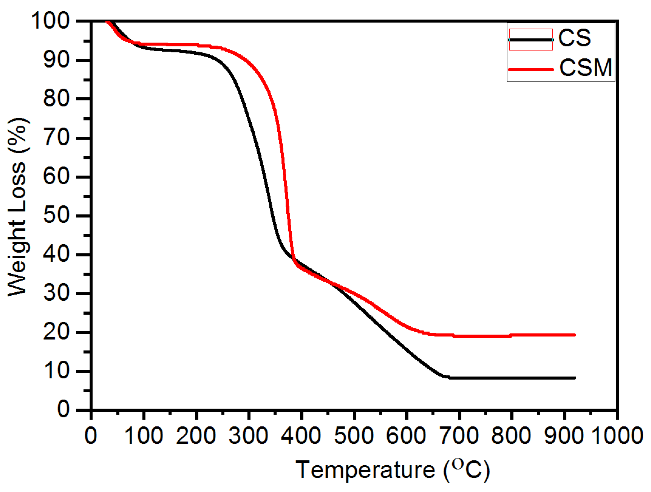 Energies 15 06131 g004