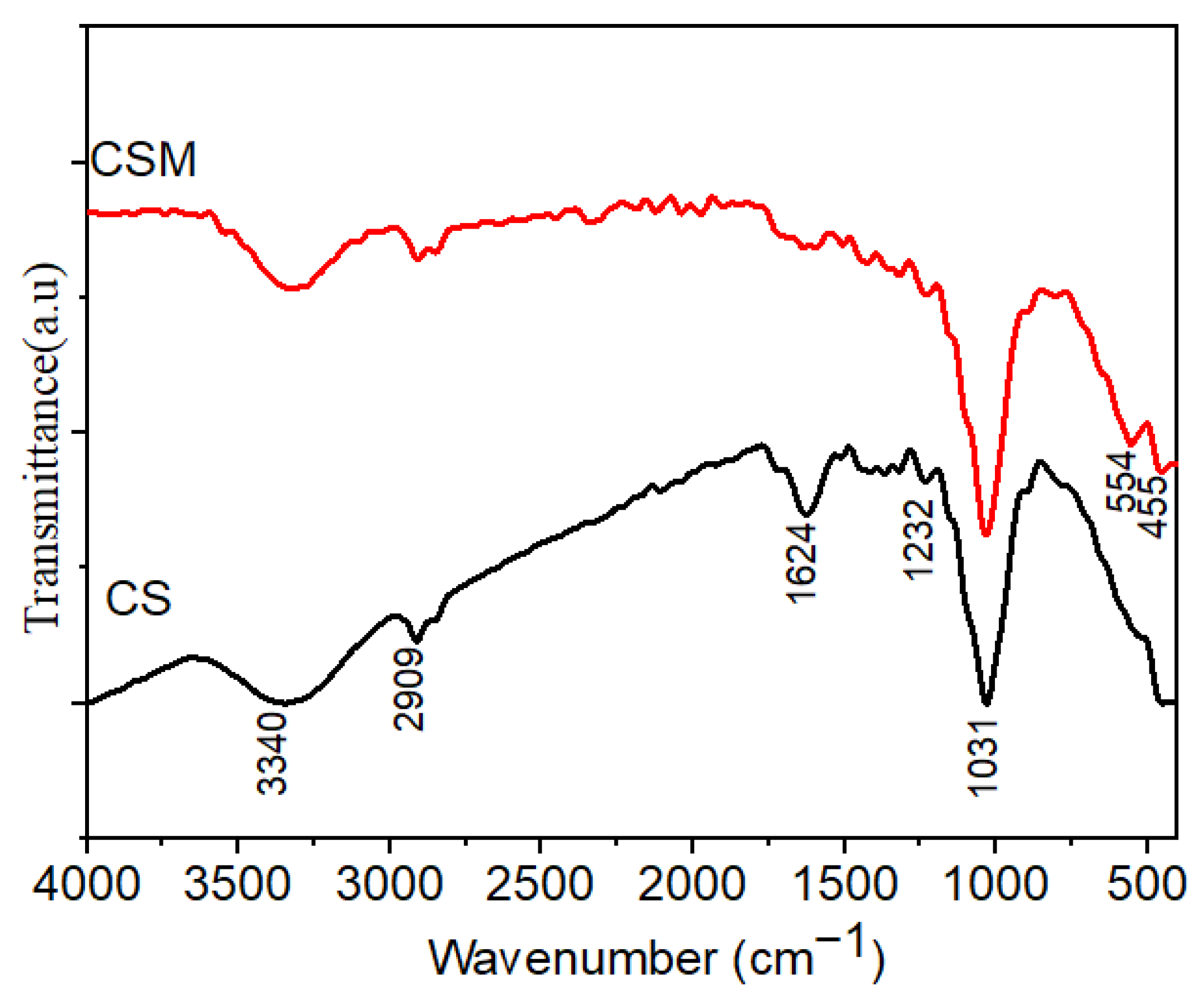 Energies 15 06131 g005