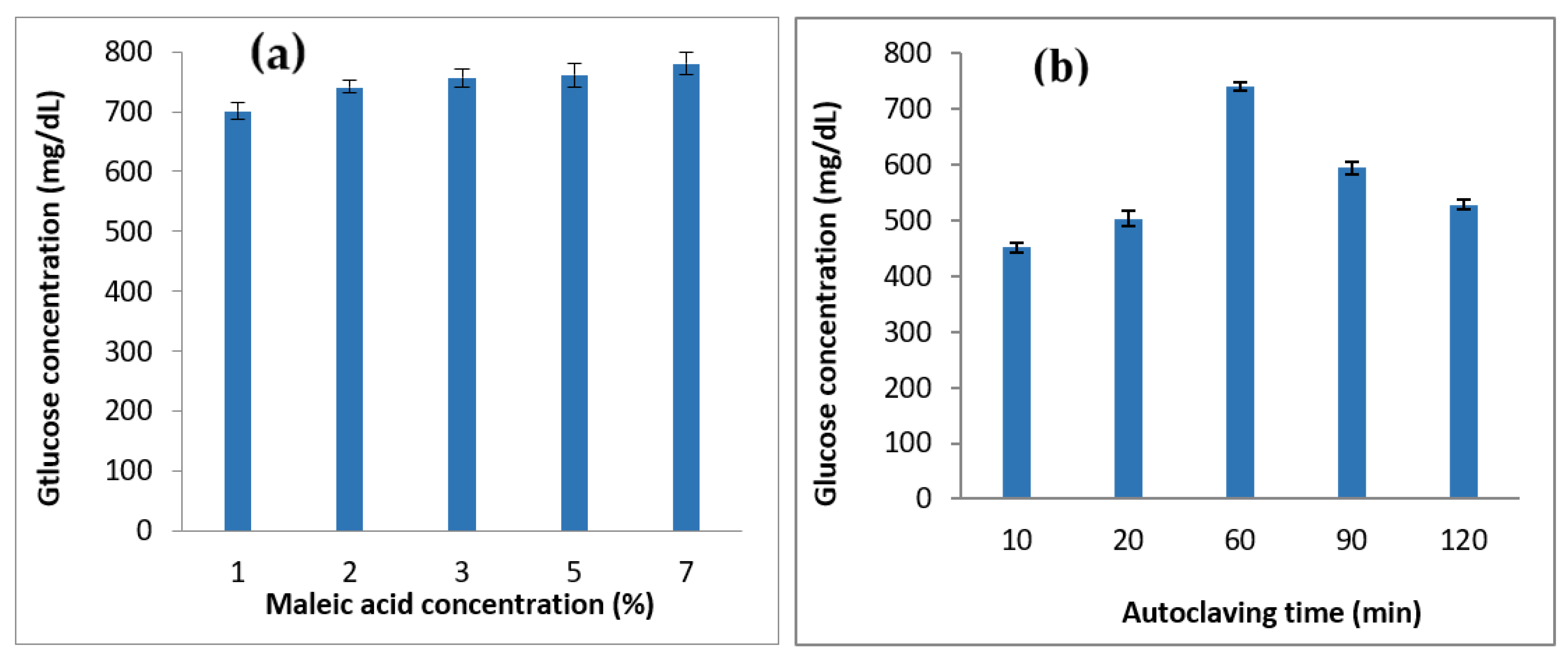 Energies 15 06131 g008a