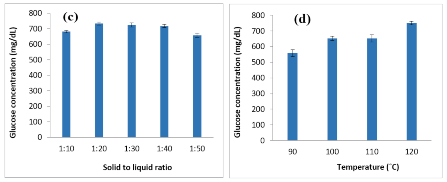 Energies 15 06131 g008b