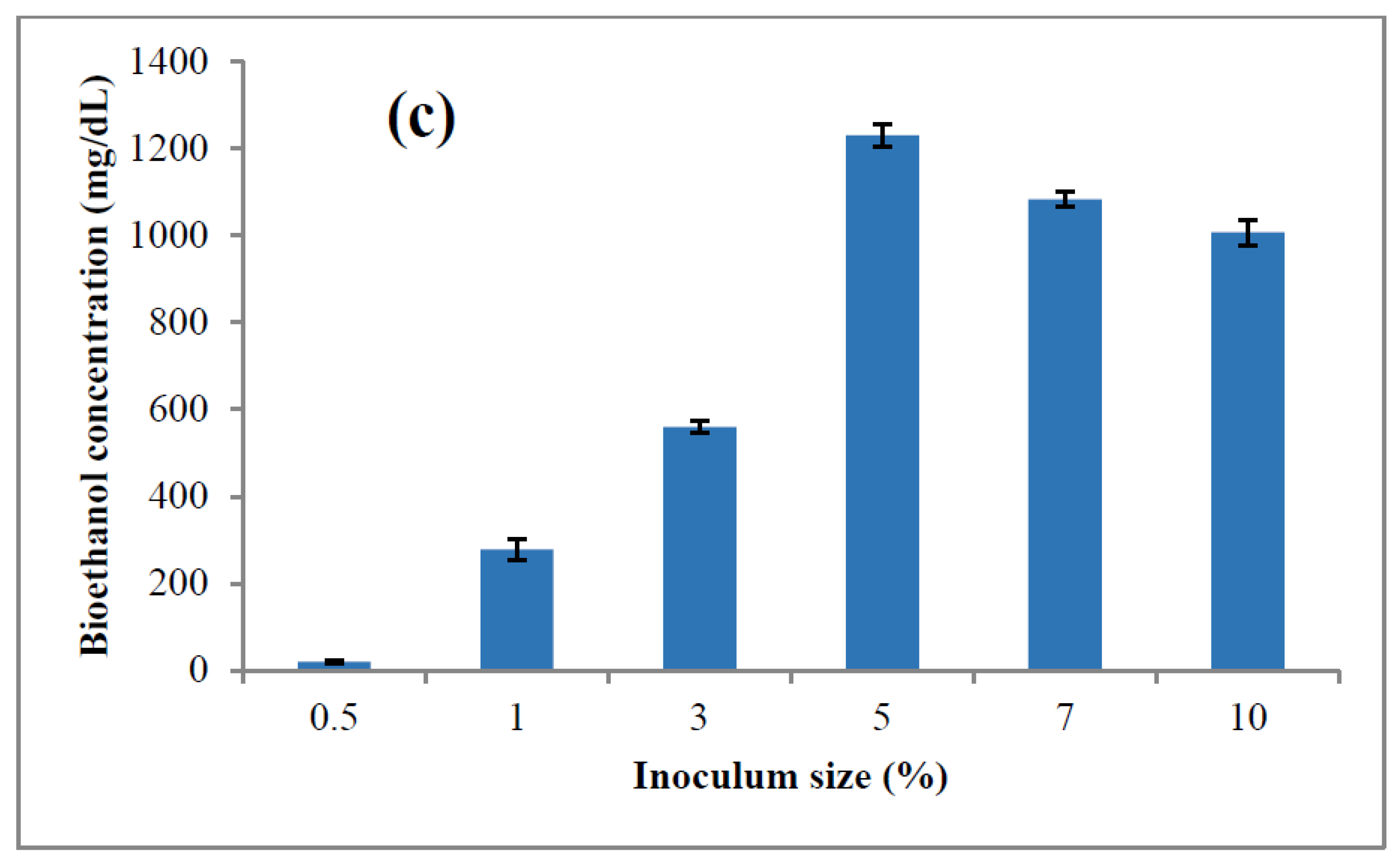 Energies 15 06131 g009b