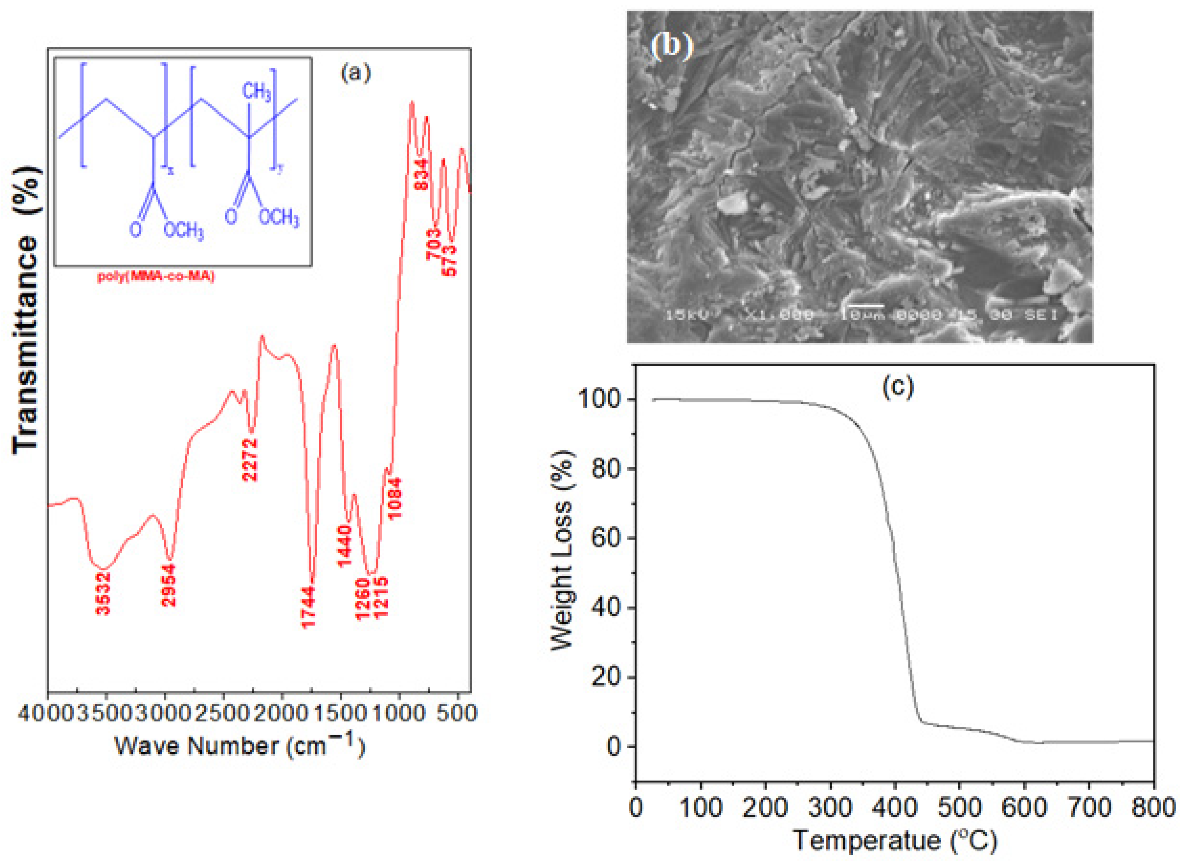 Energies 15 06131 g010