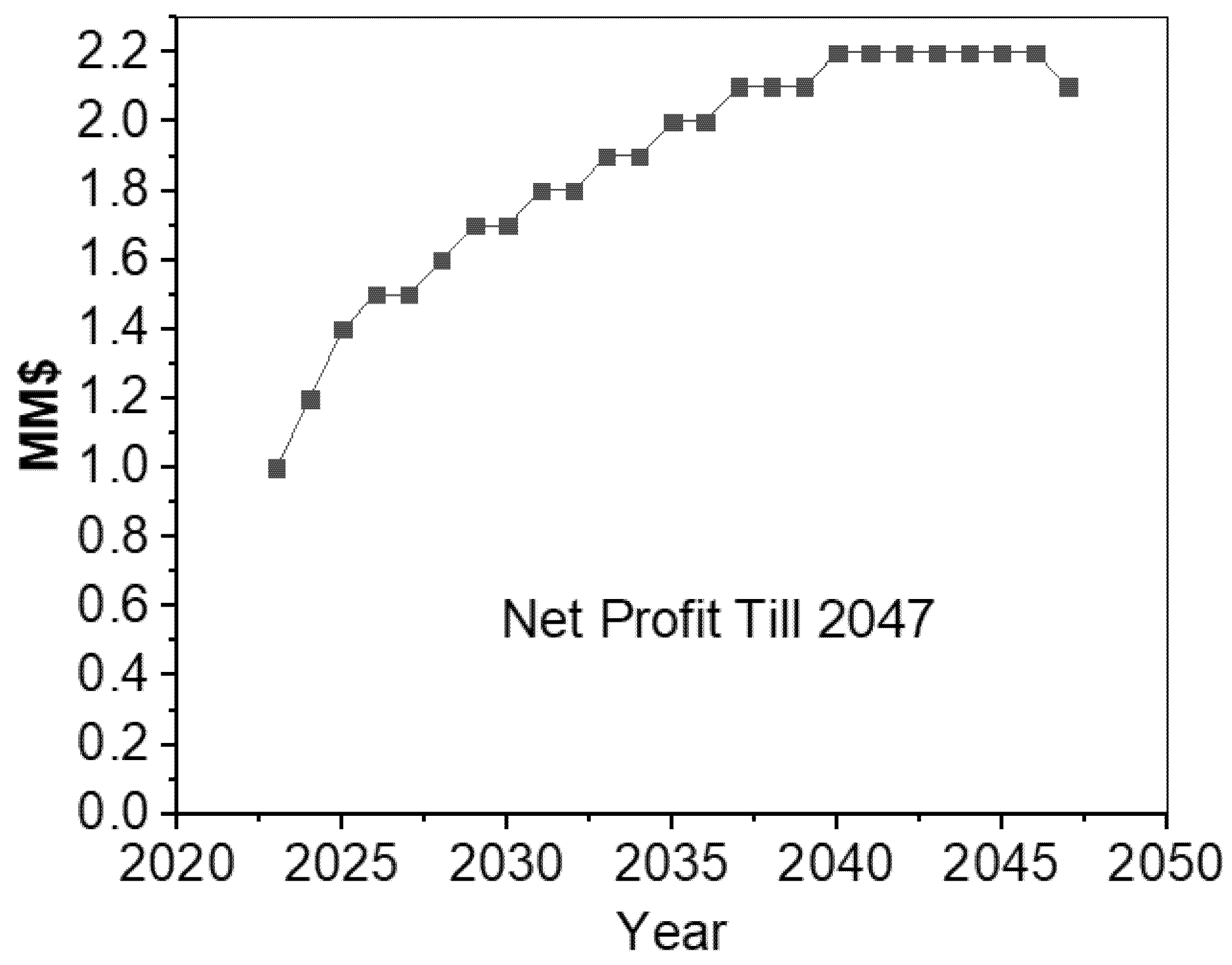 Energies 15 06131 g016