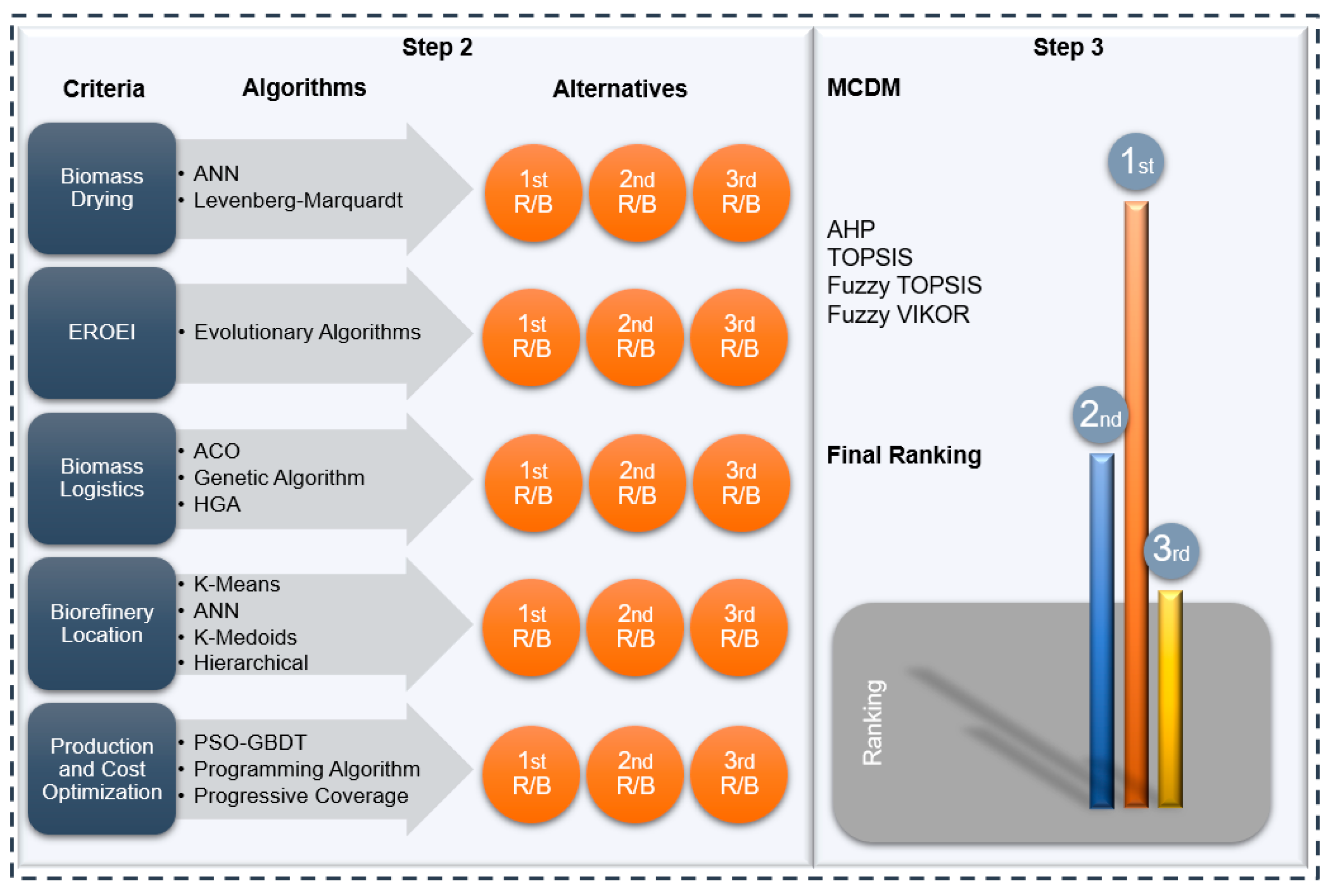 Energies 15 06136 g004