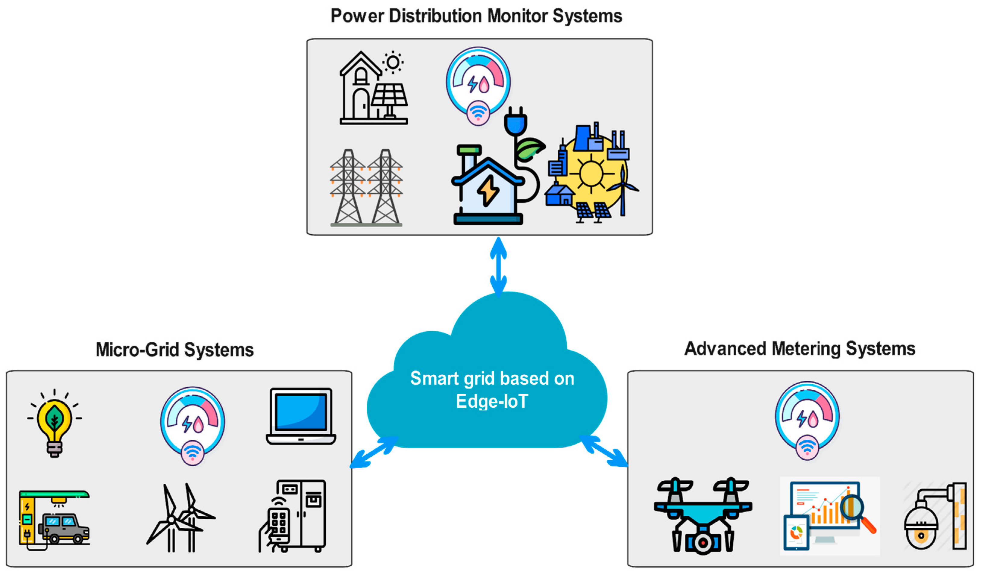 Energies 15 06140 g002