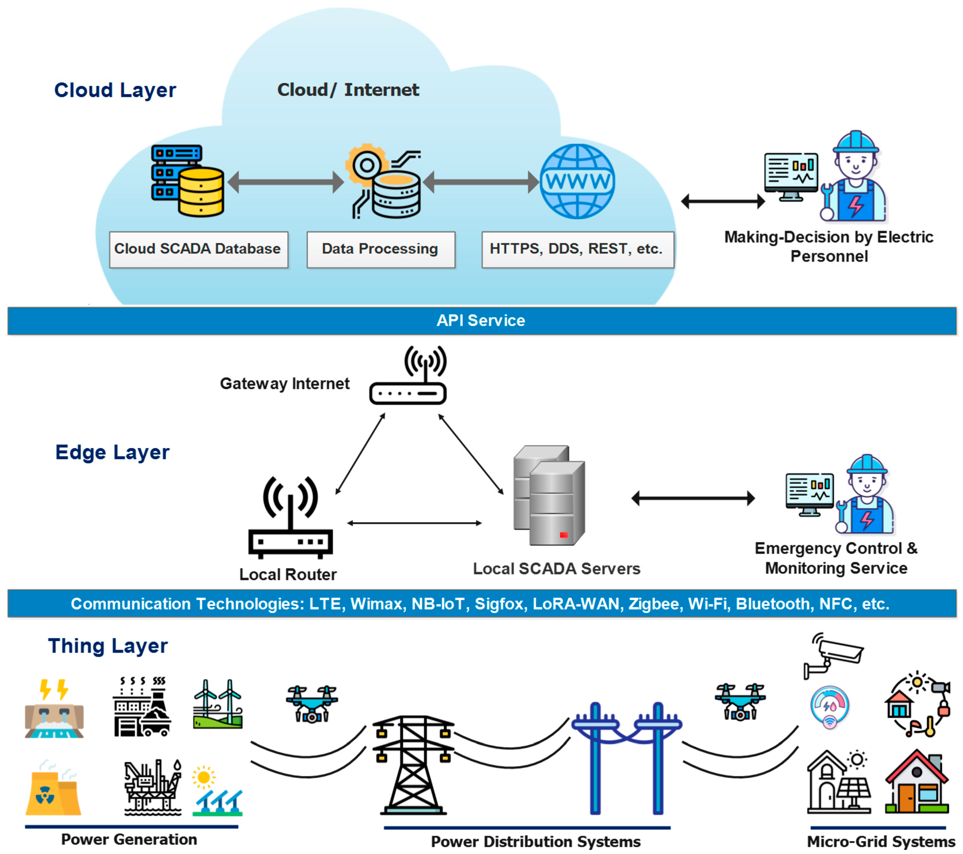 Energies 15 06140 g005