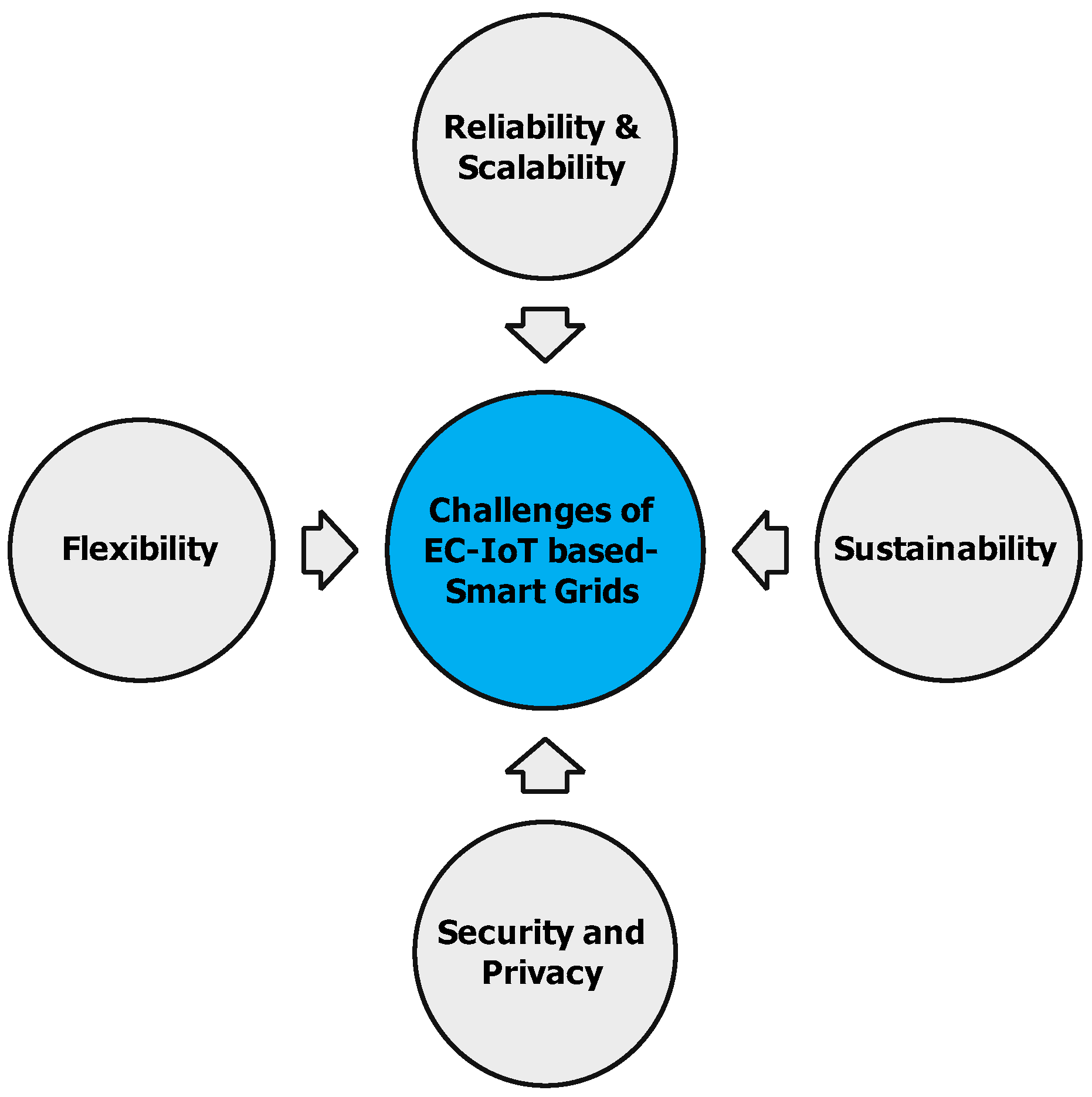 Energies 15 06140 g006