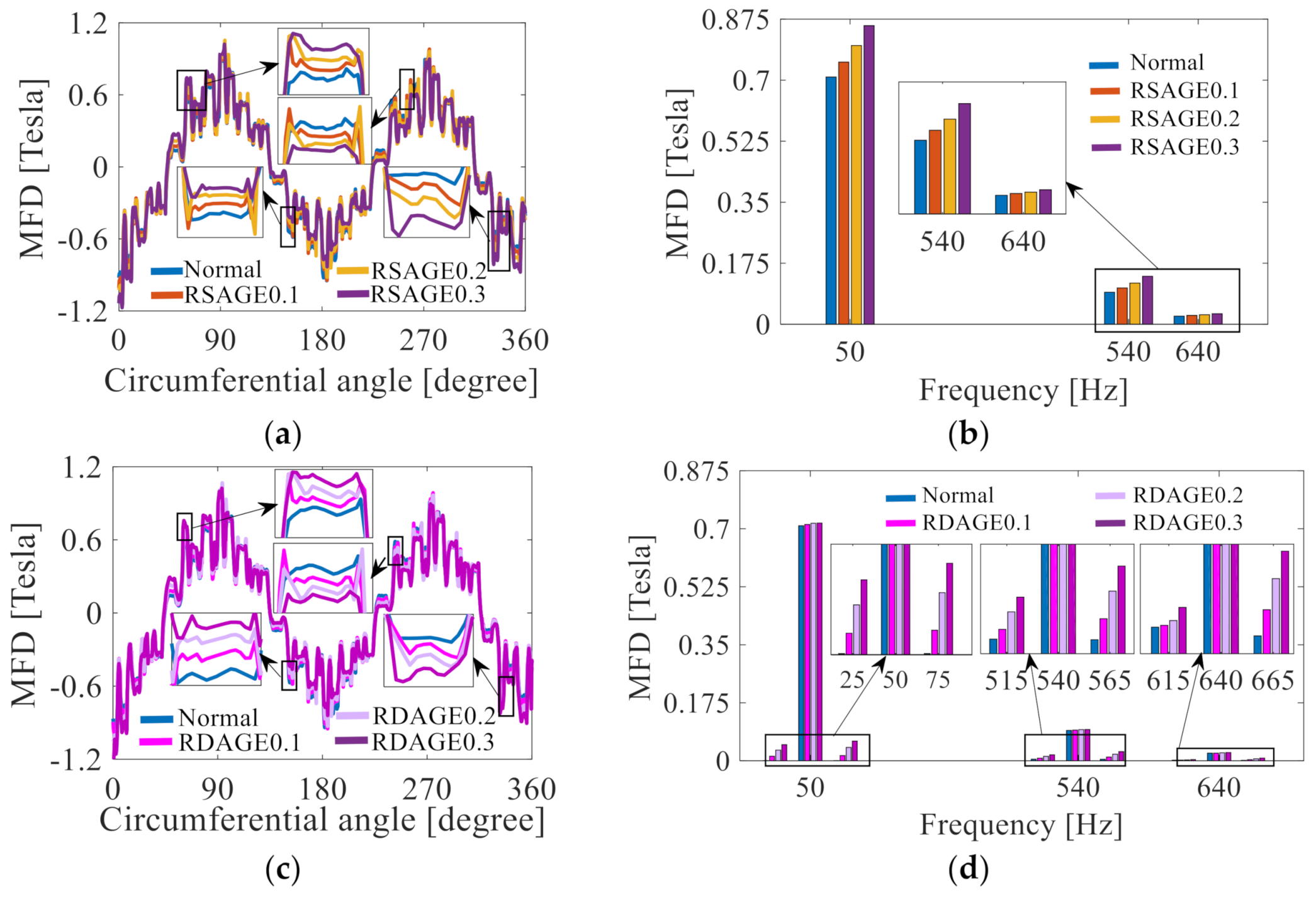 Energies 15 06152 g007a