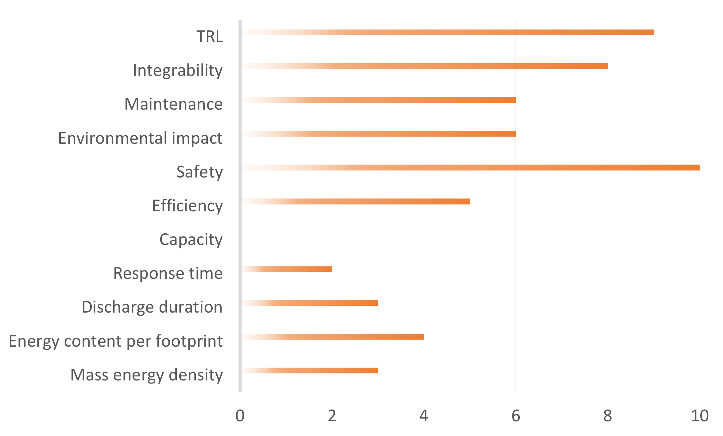 Energies 15 06153 g007