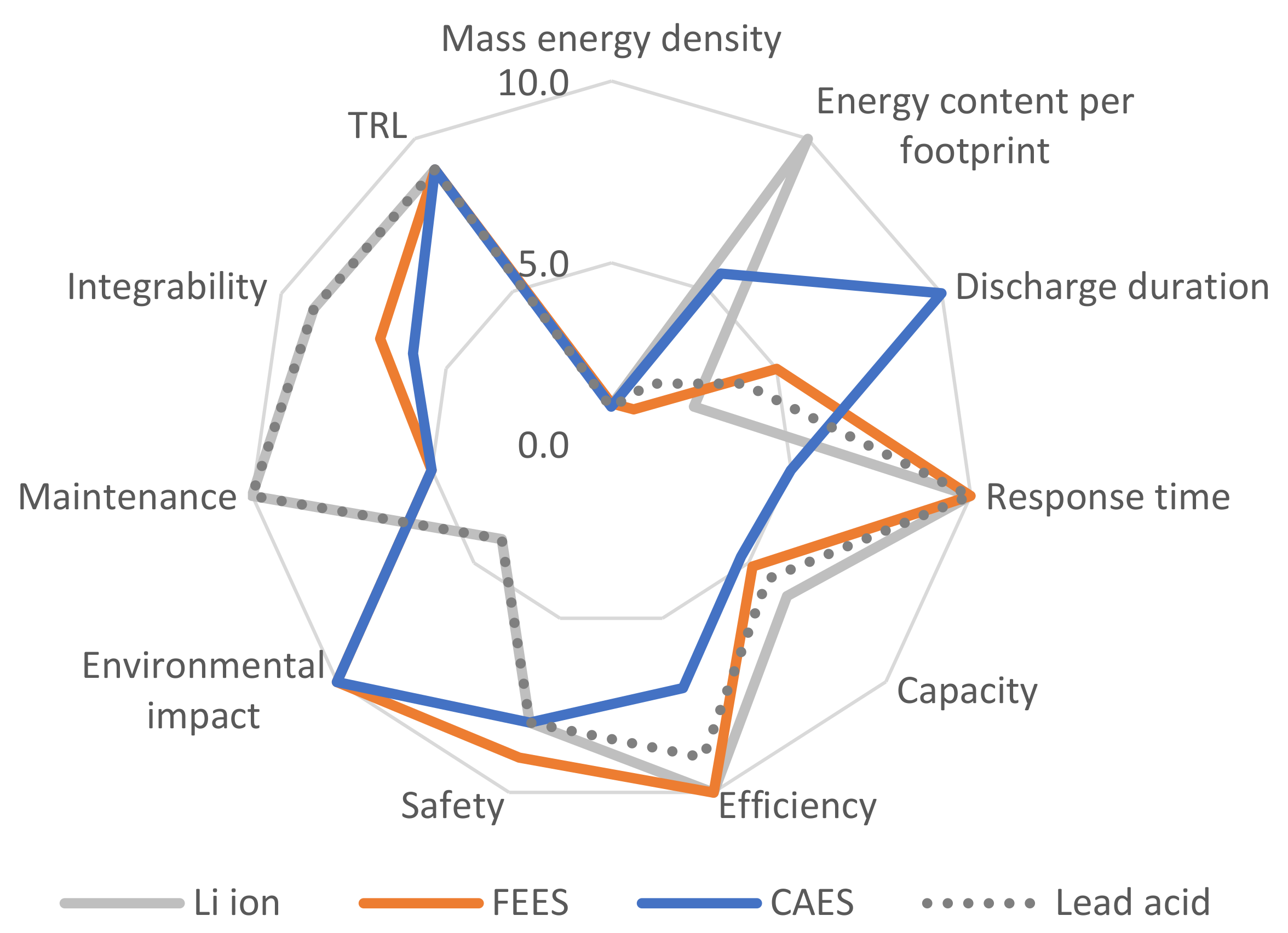 Energies 15 06153 g009