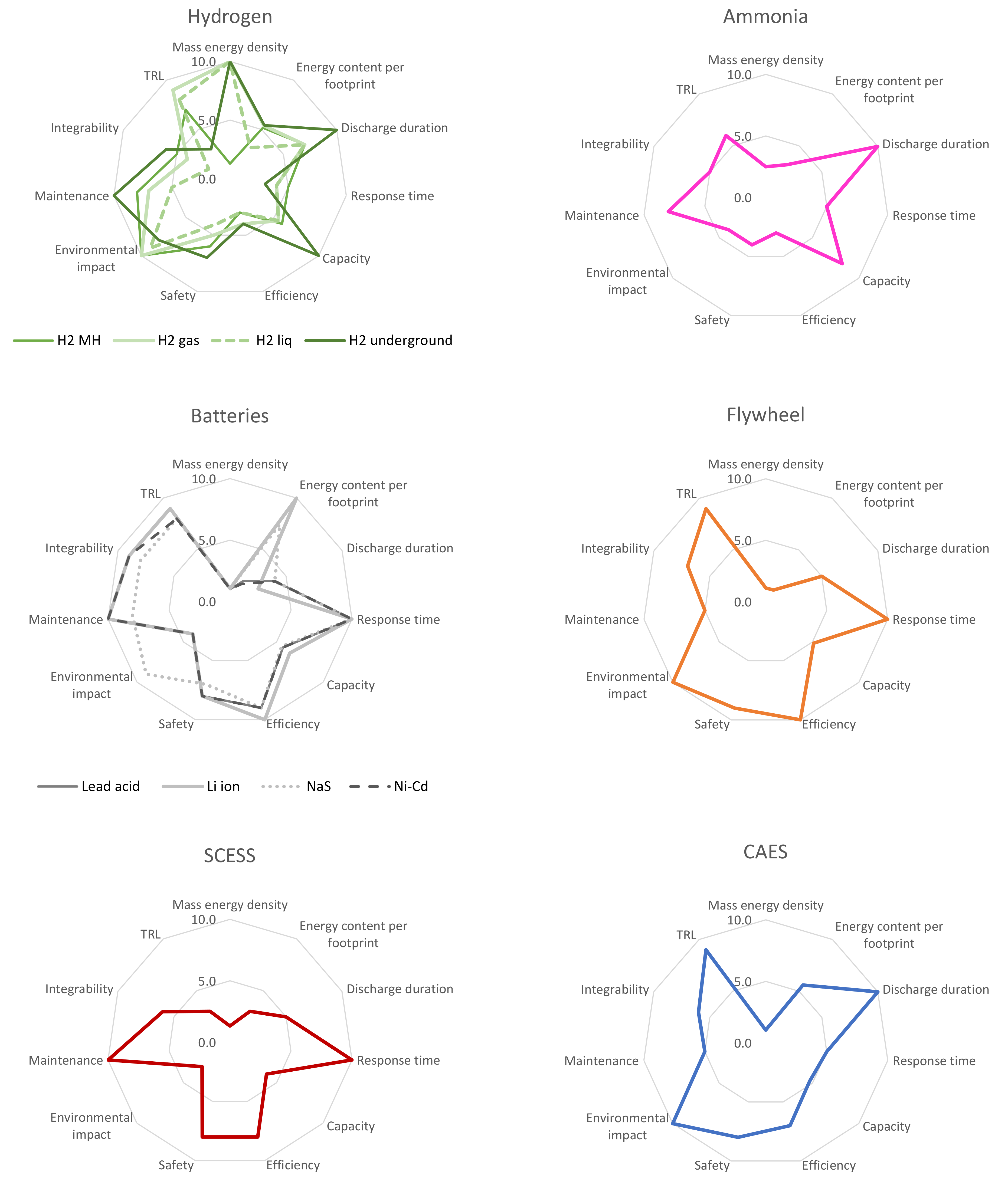 Energies 15 06153 g0a1a