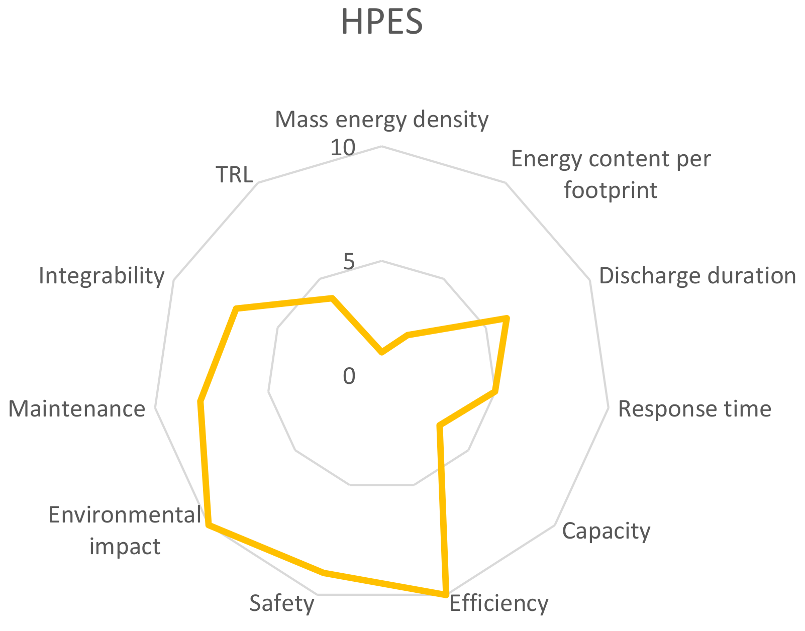 Energies 15 06153 g0a1b