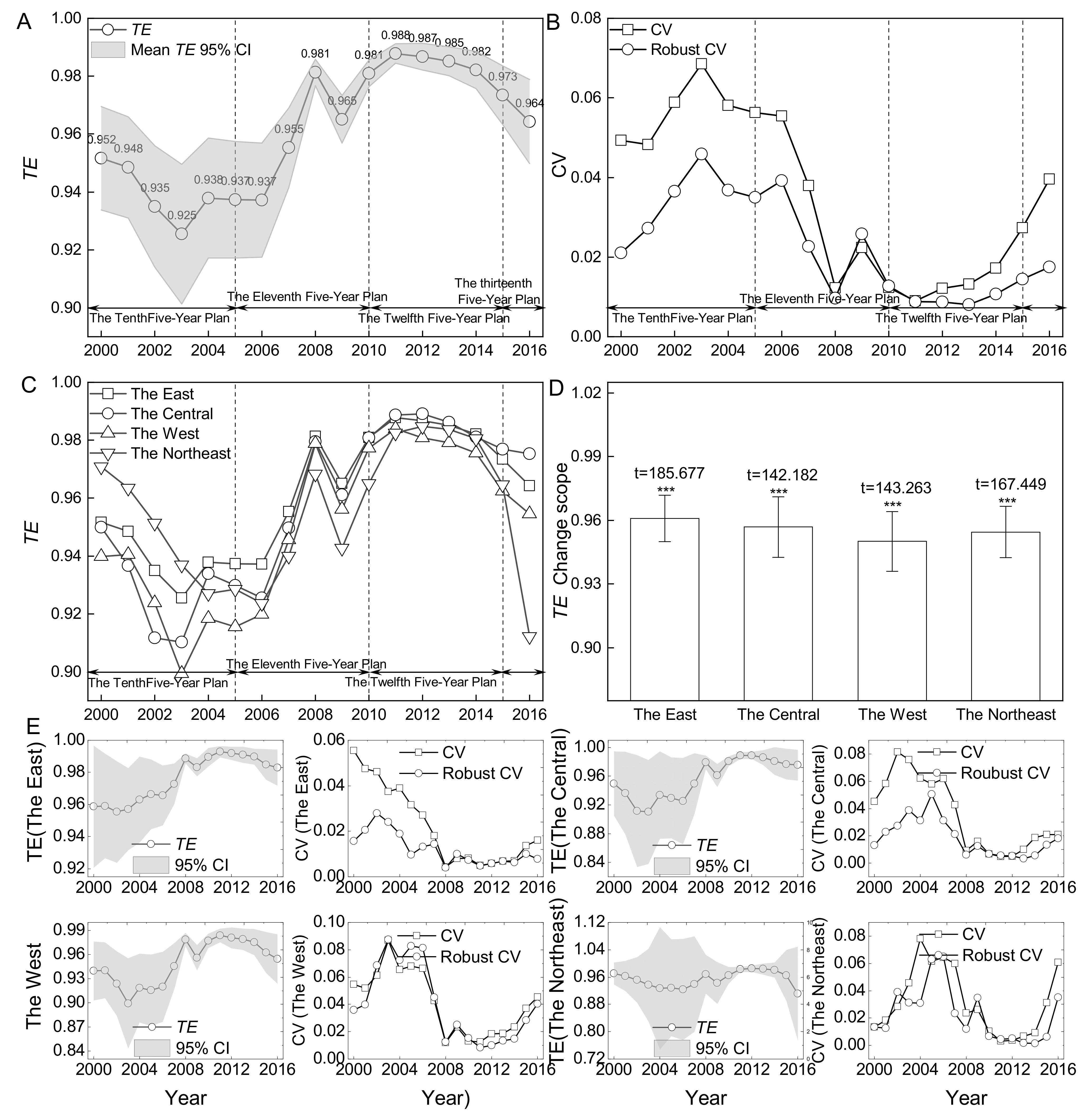 Energies Free Full Text Do Factor Market Distortions and