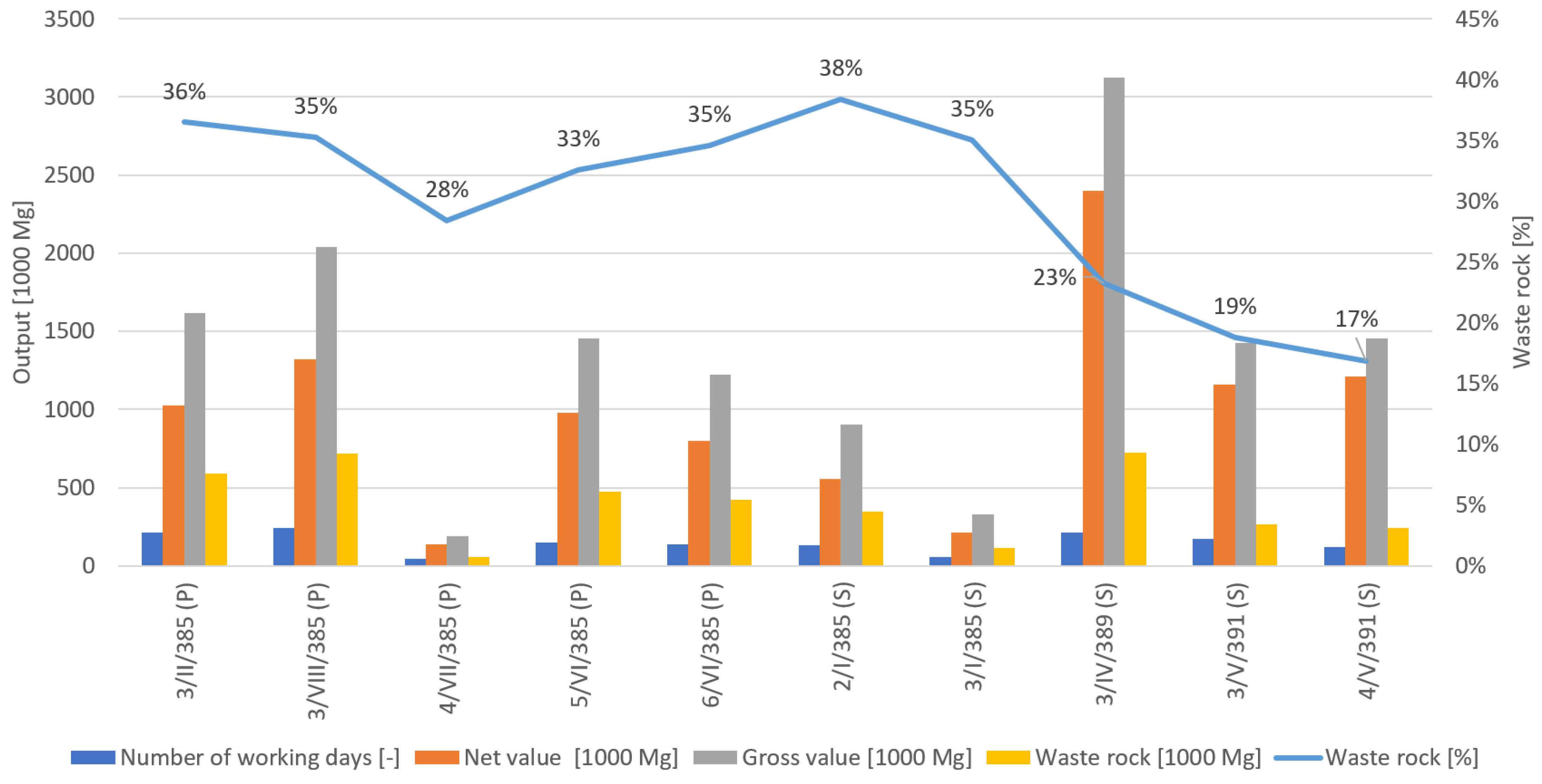 Energies 15 06170 g001