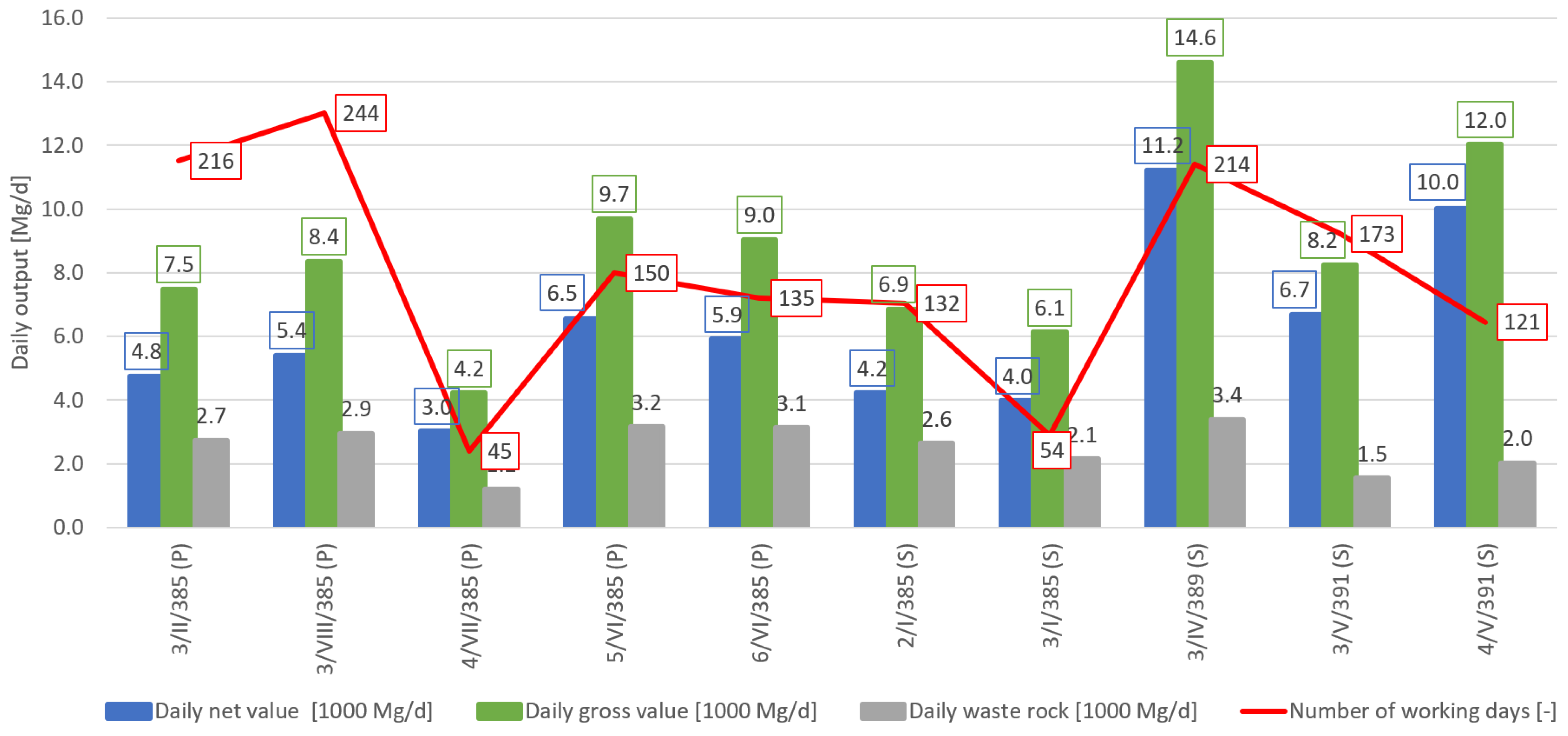 Energies 15 06170 g002