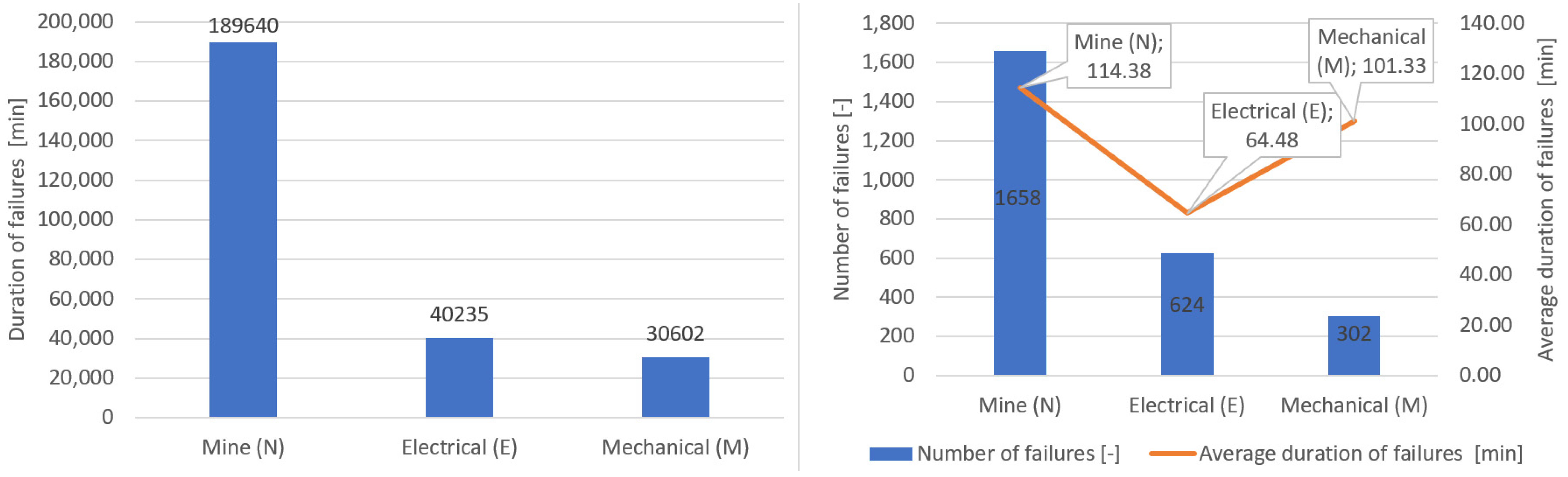 Energies 15 06170 g003