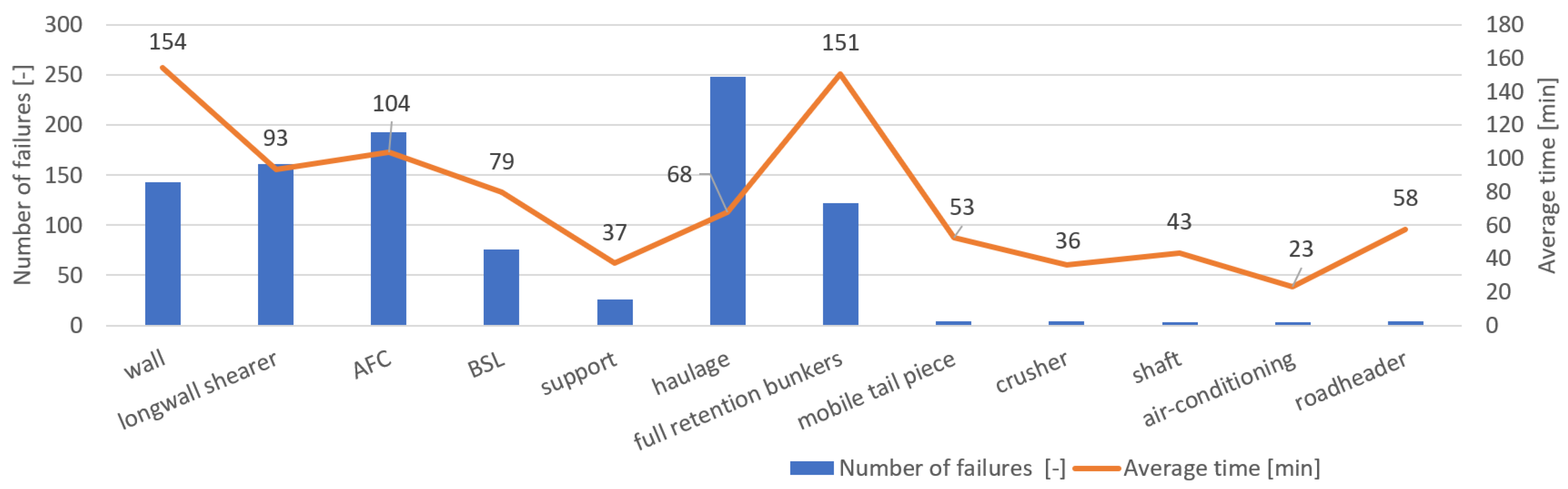 Energies 15 06170 g004