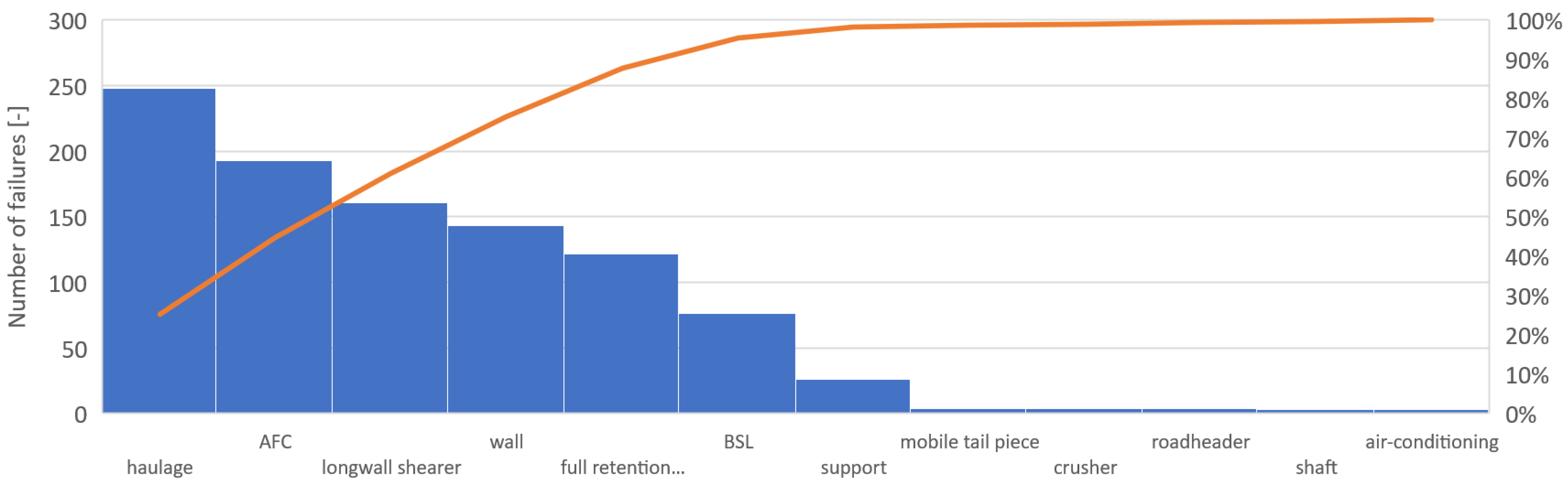 Energies 15 06170 g006