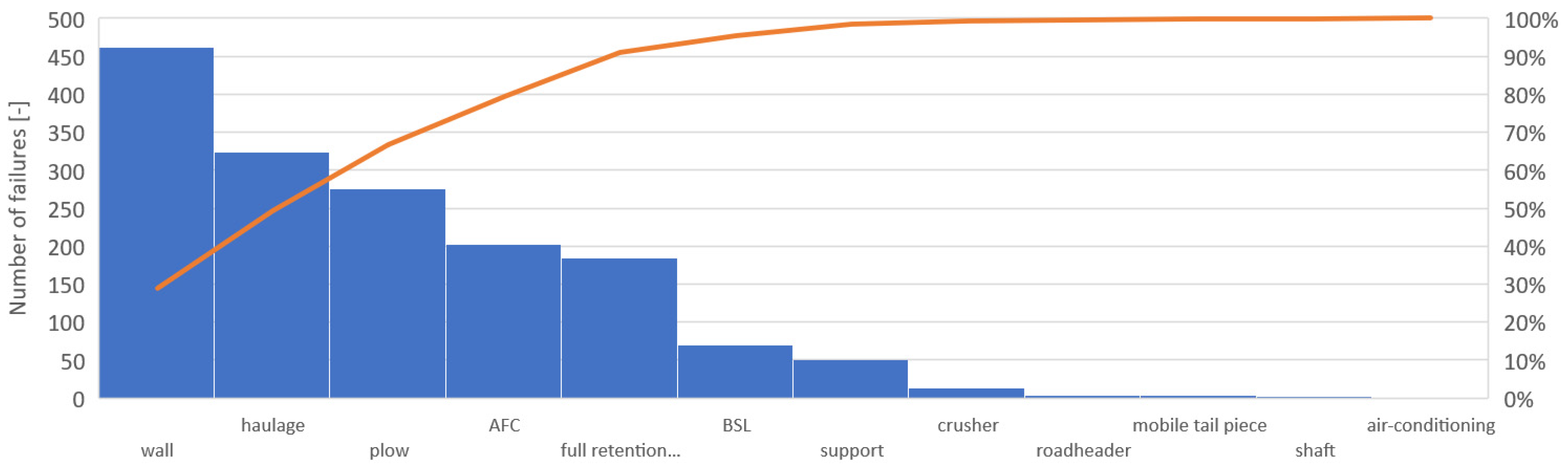Energies 15 06170 g010