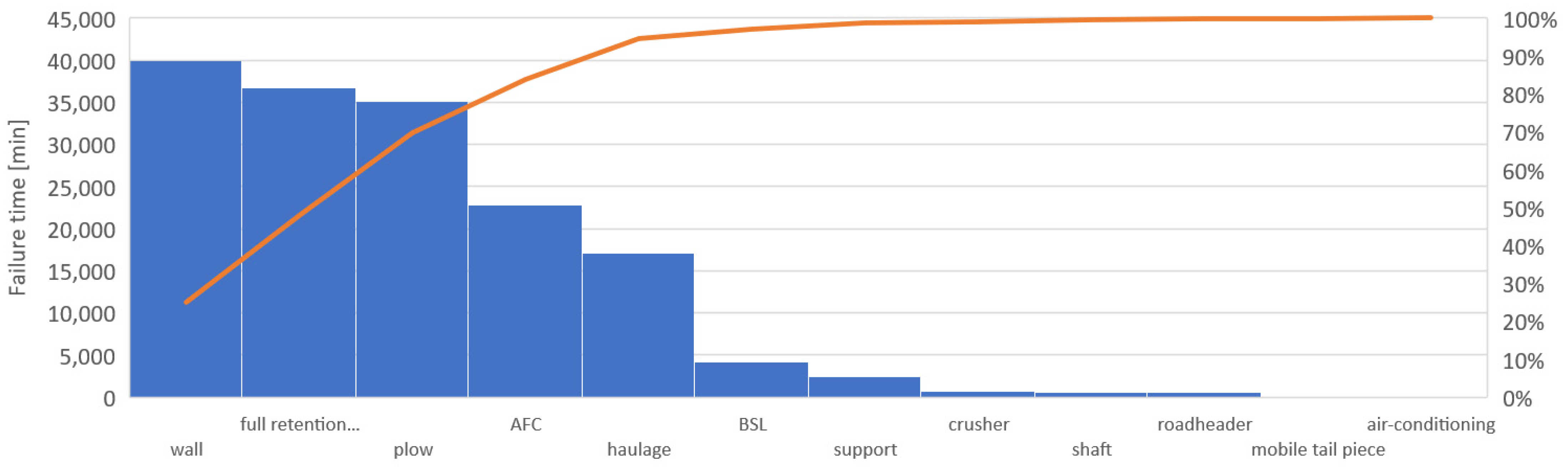 Energies 15 06170 g011