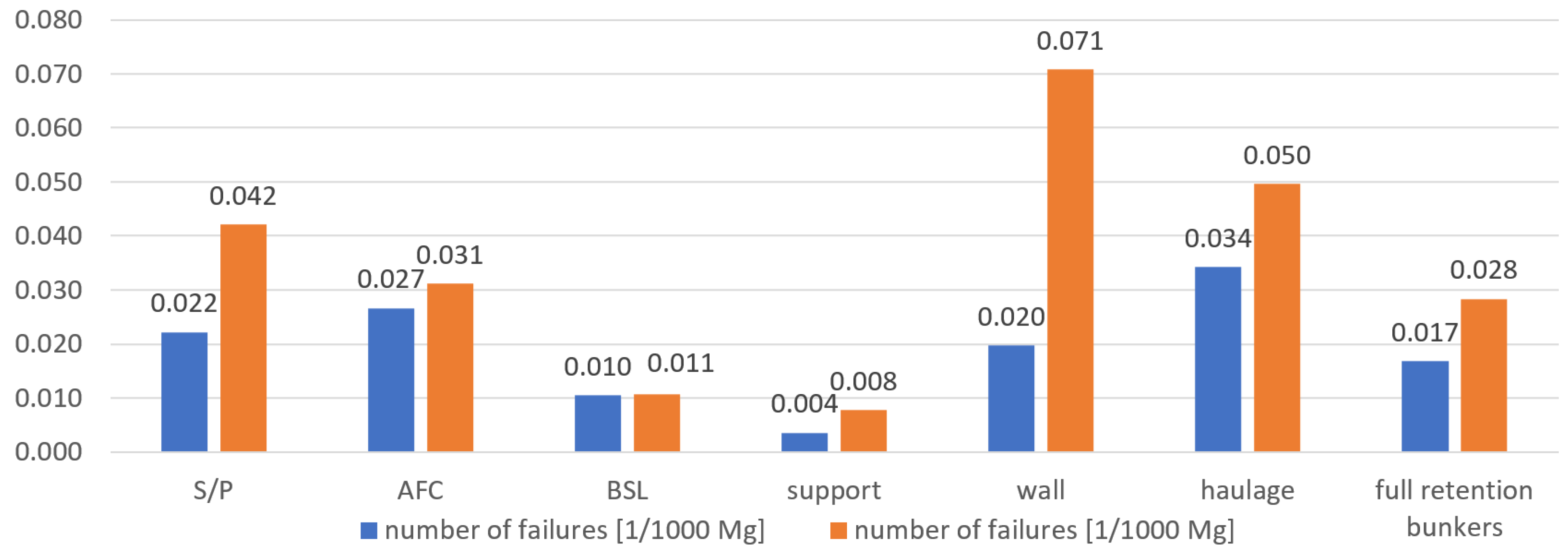 Energies 15 06170 g014